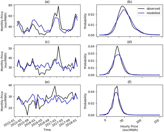Energies 15 06446 g0a3