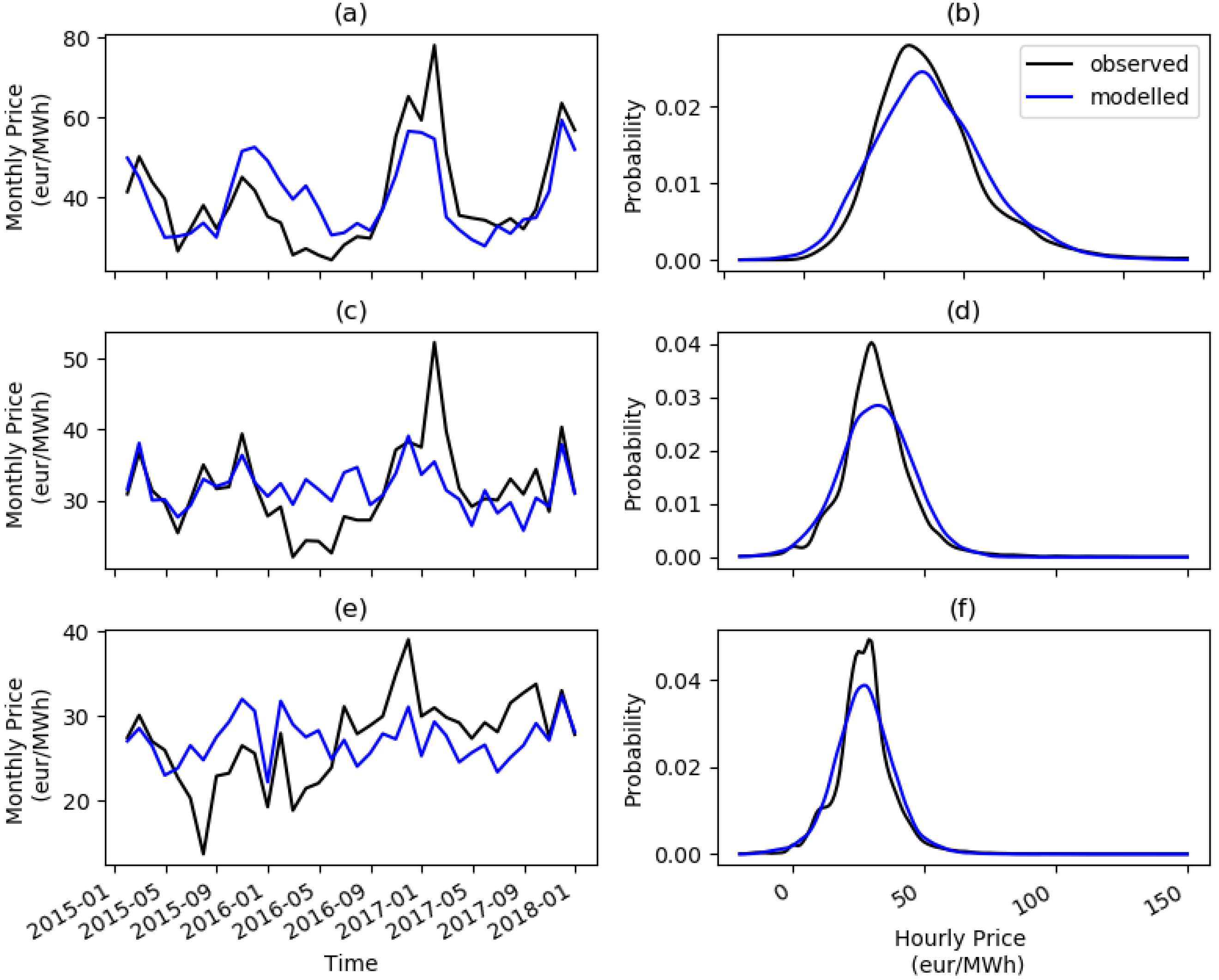 Energies 15 06446 g0a3