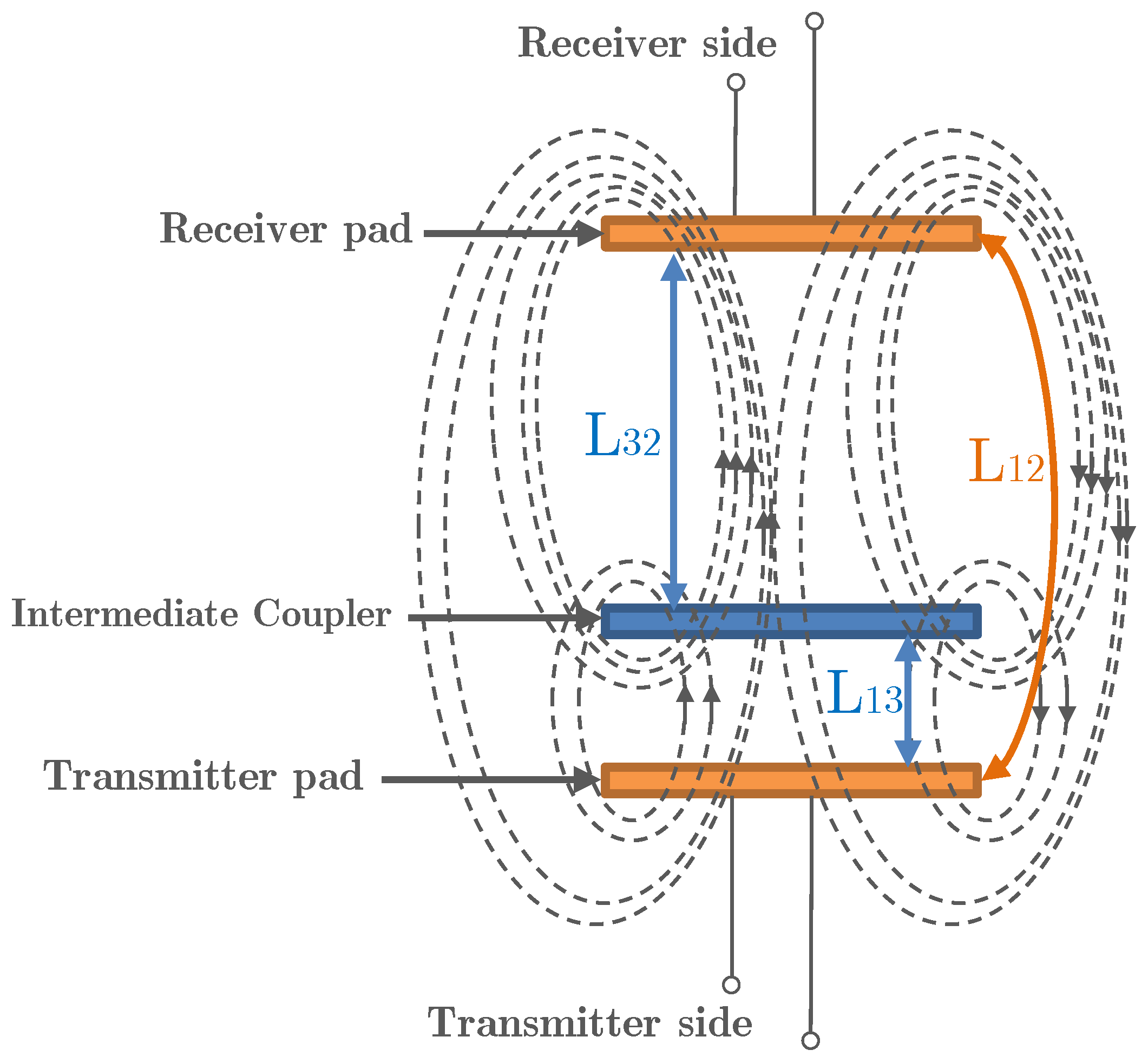 Energies 15 06450 g001