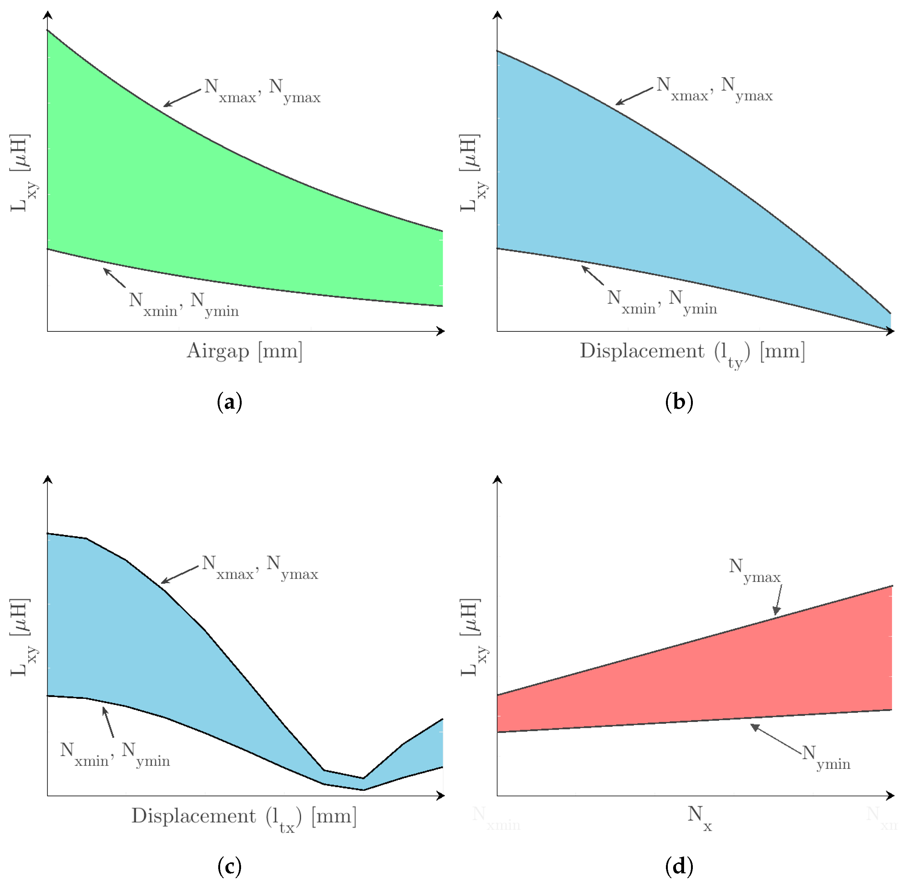 Energies 15 06450 g003
