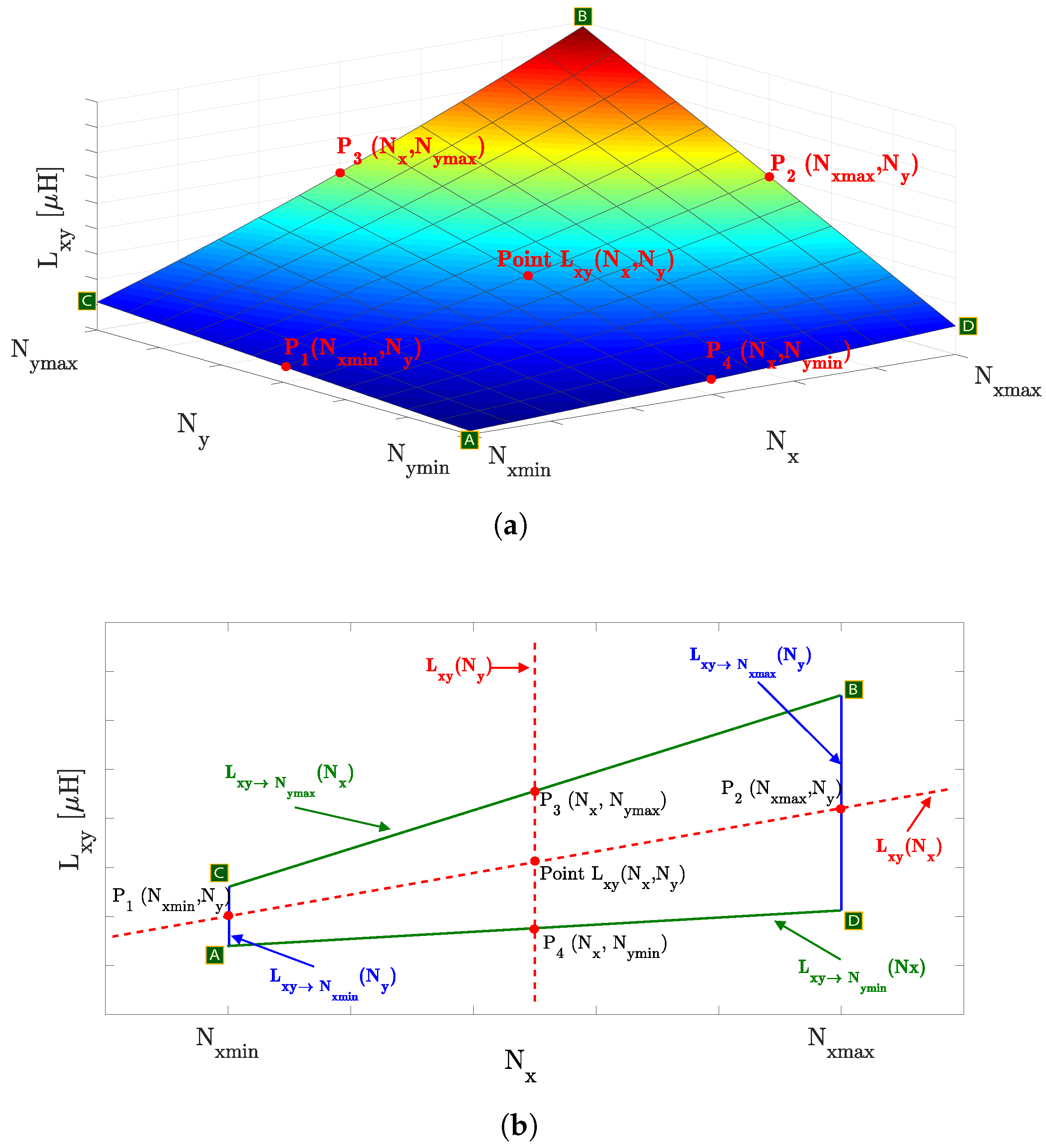 Energies 15 06450 g006