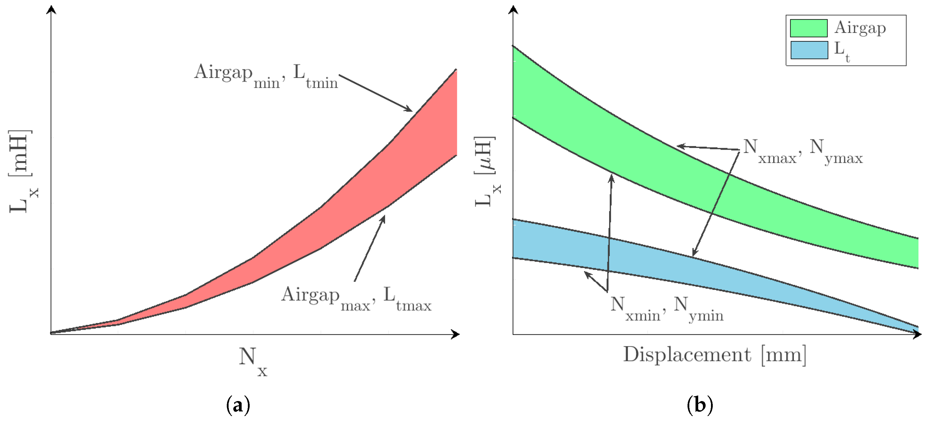 Energies 15 06450 g008