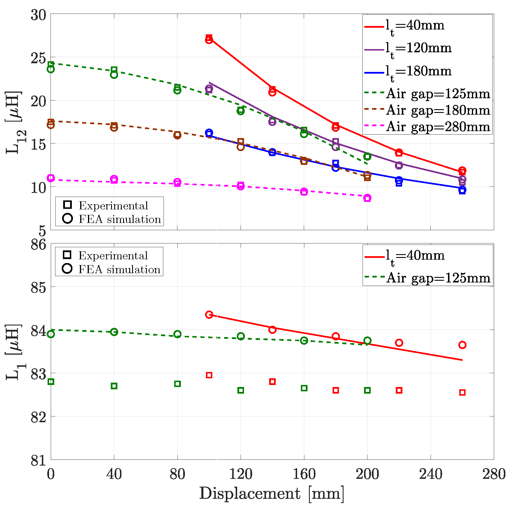 Energies 15 06450 g011