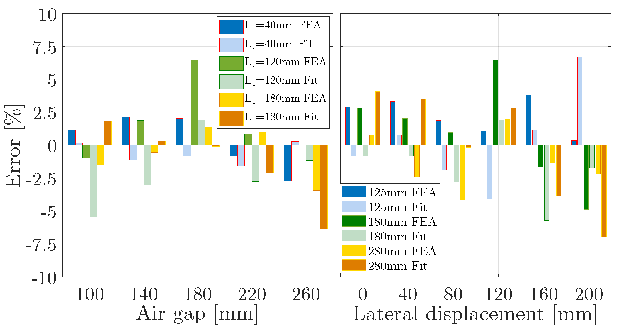 Energies 15 06450 g012