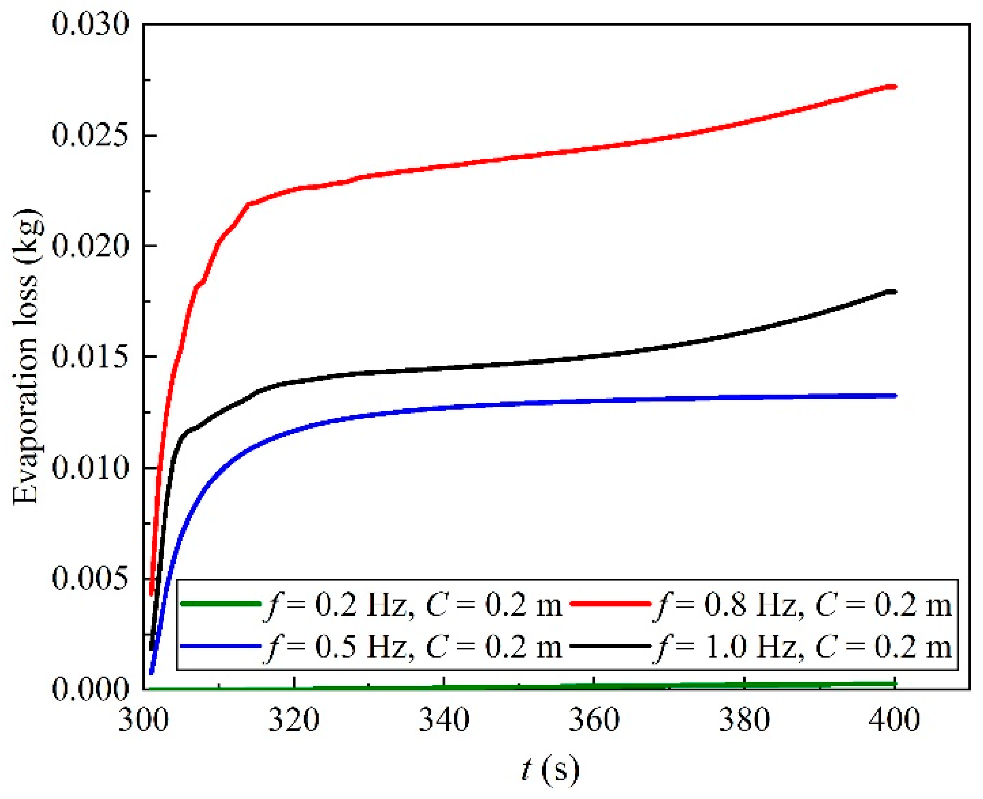 Energies 15 06457 g014