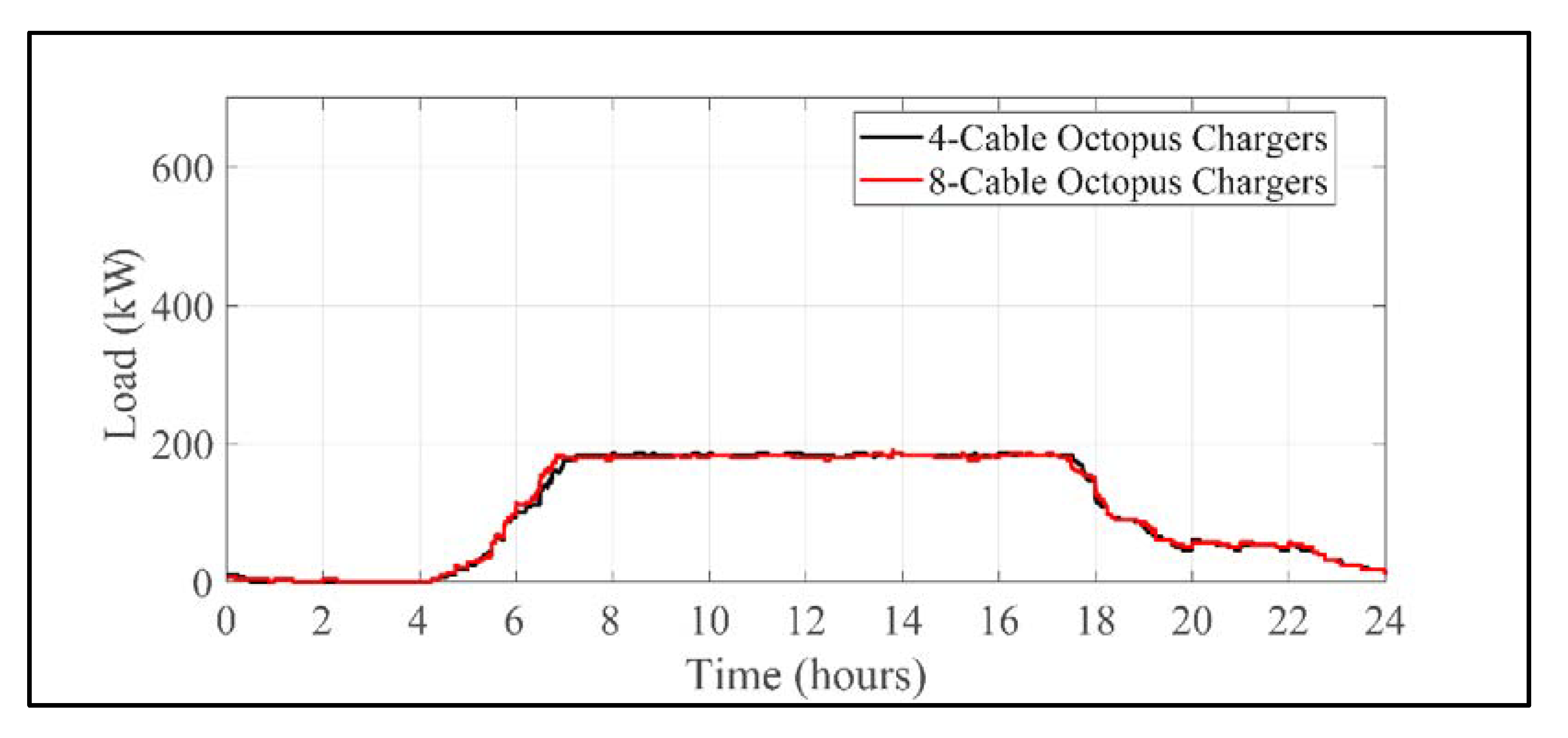 Energies 15 06459 g003