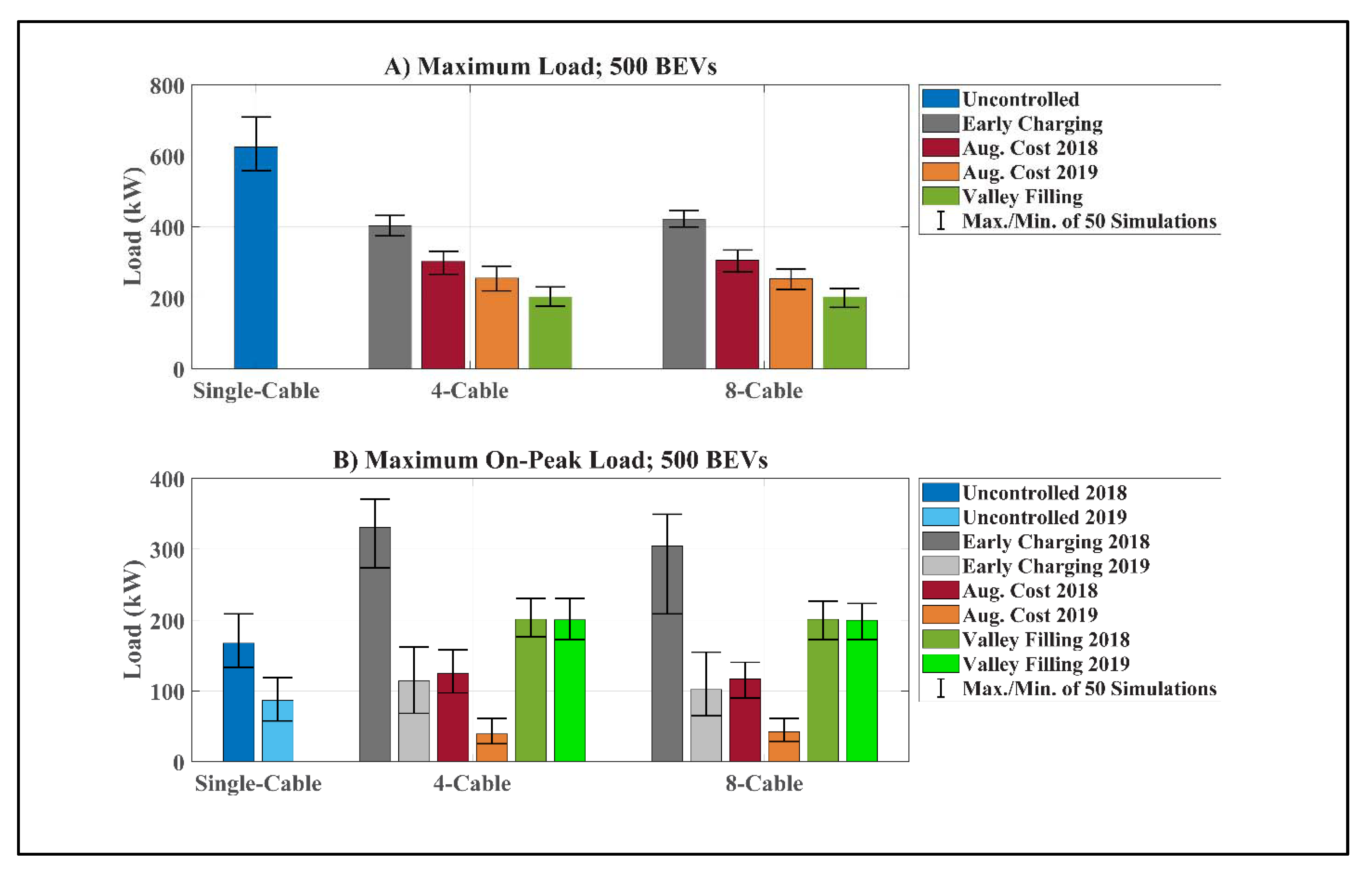 Energies 15 06459 g005
