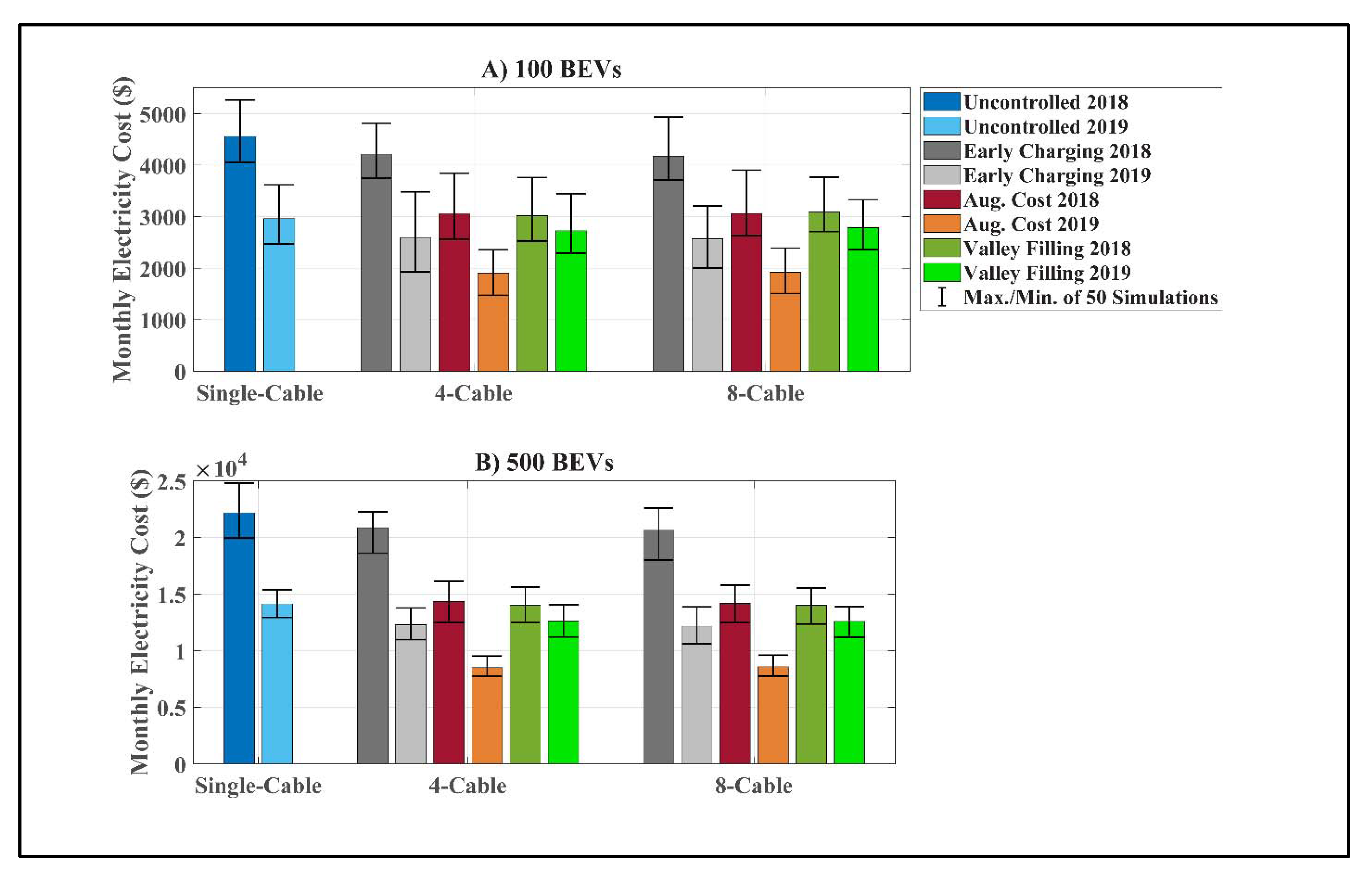 Energies 15 06459 g006