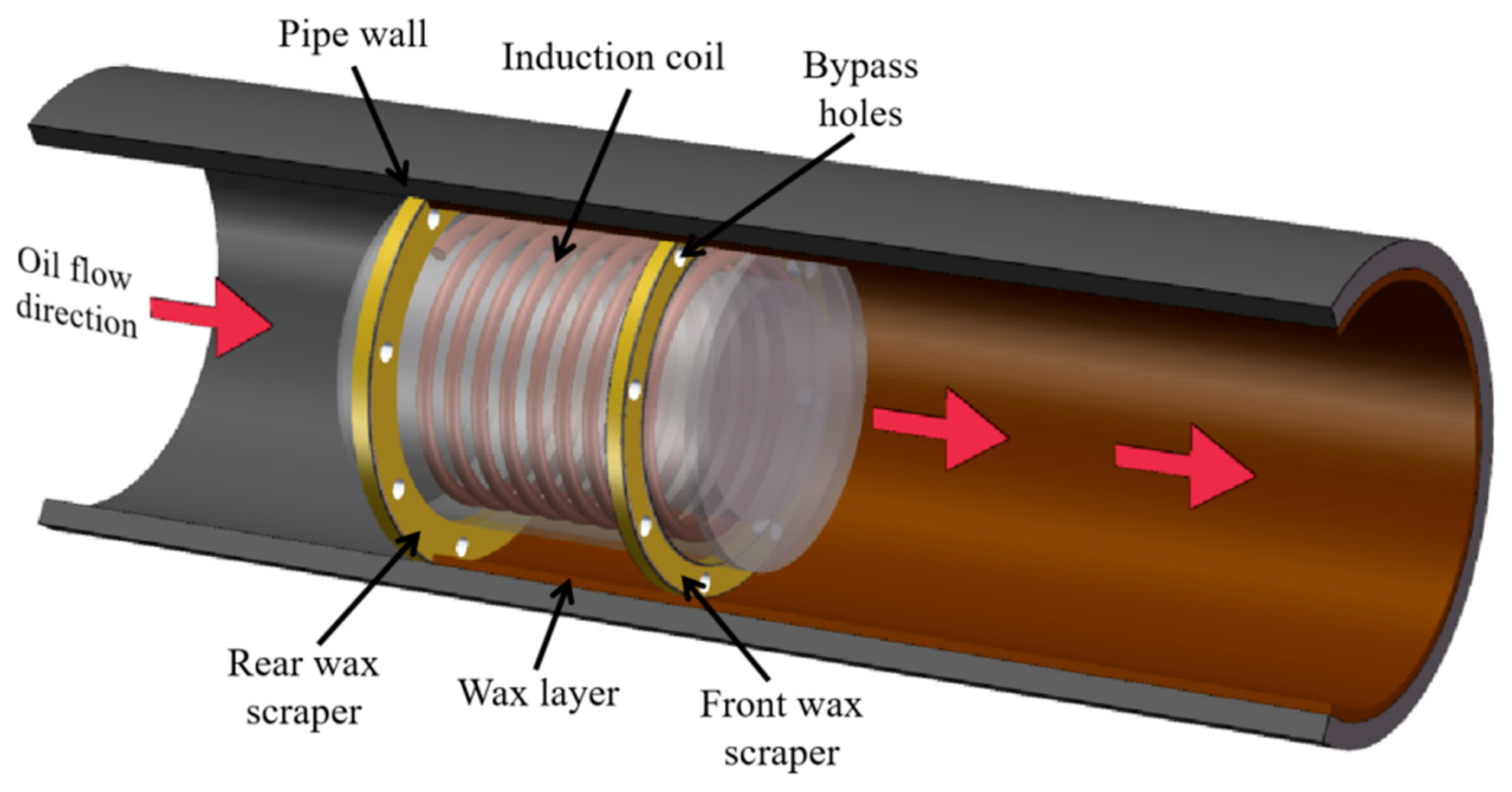 Energies 15 06464 g001