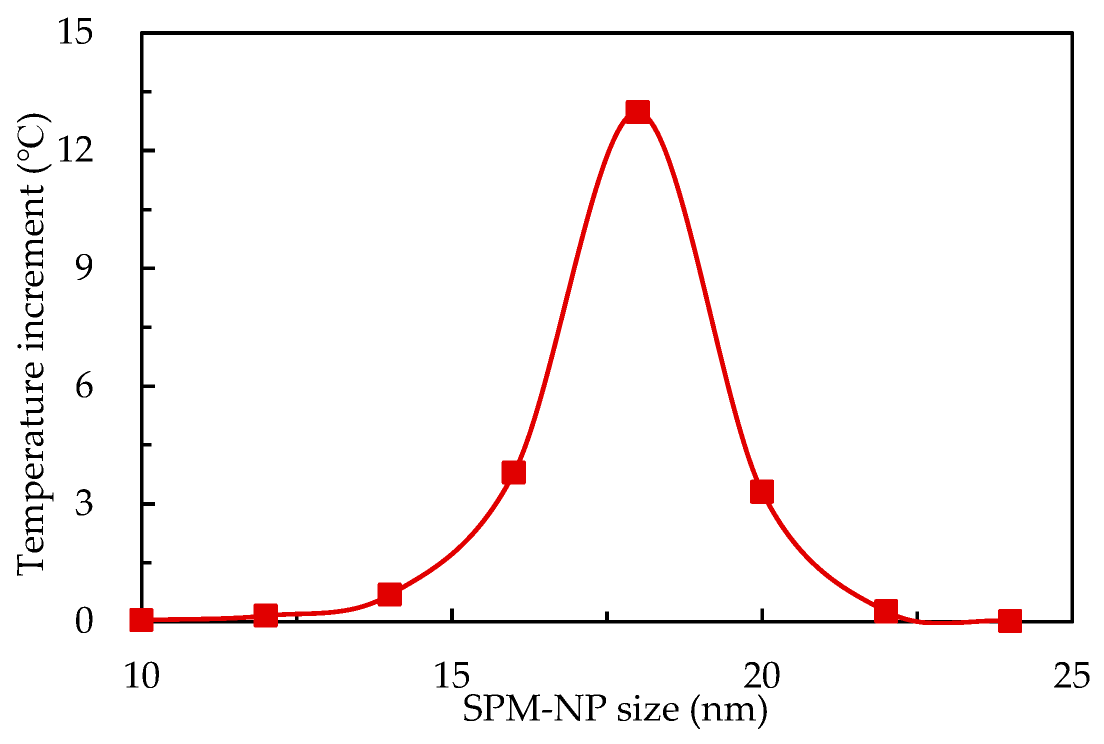 Energies 15 06464 g006