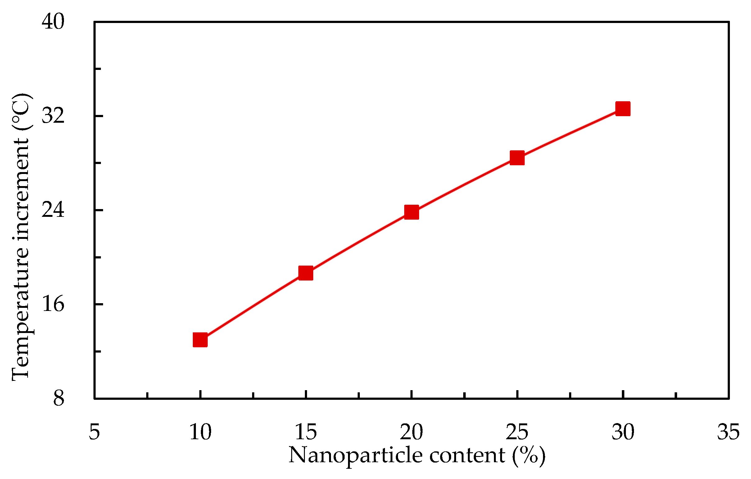 Energies 15 06464 g007