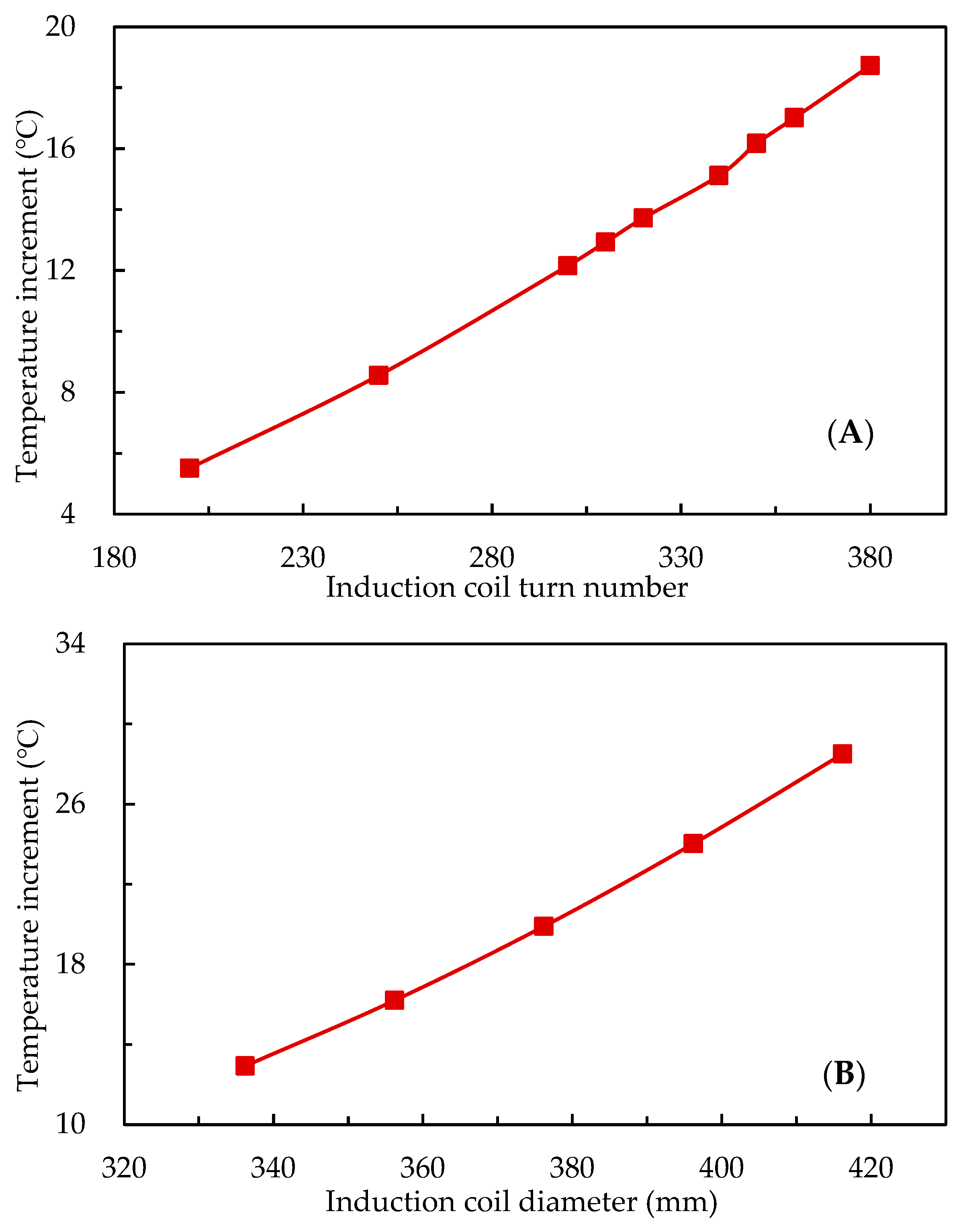 Energies 15 06464 g009