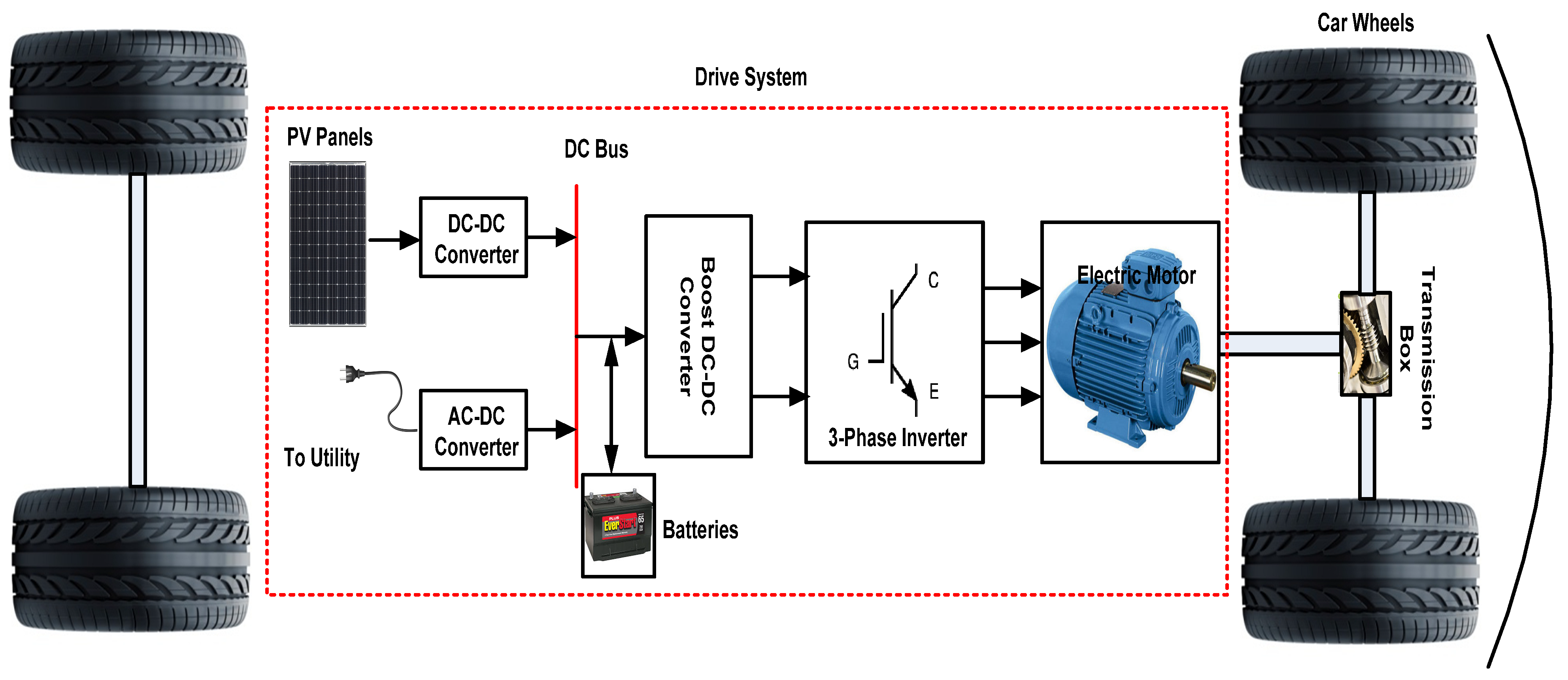 Energies 15 06469 g002