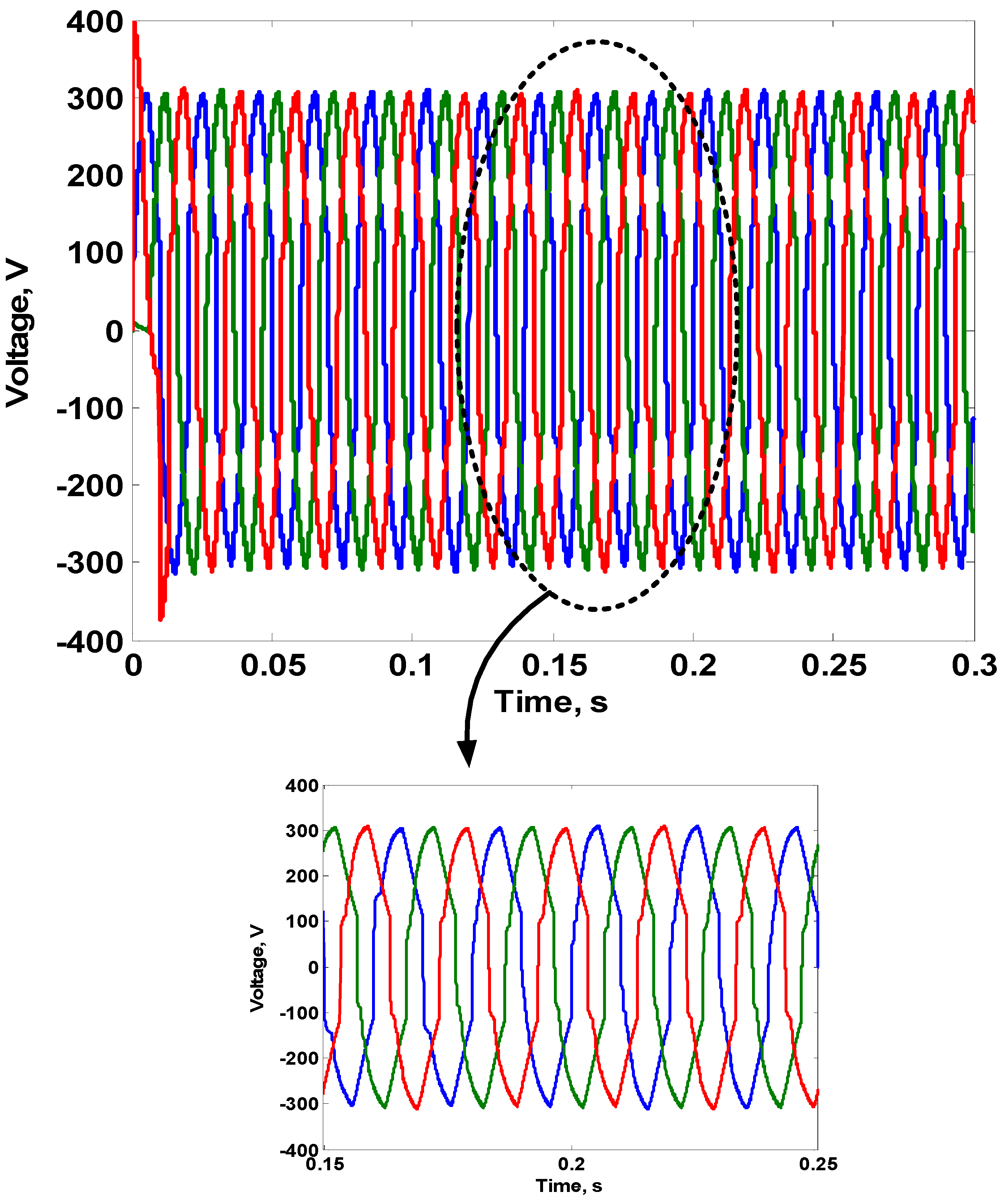 Energies 15 06469 g027