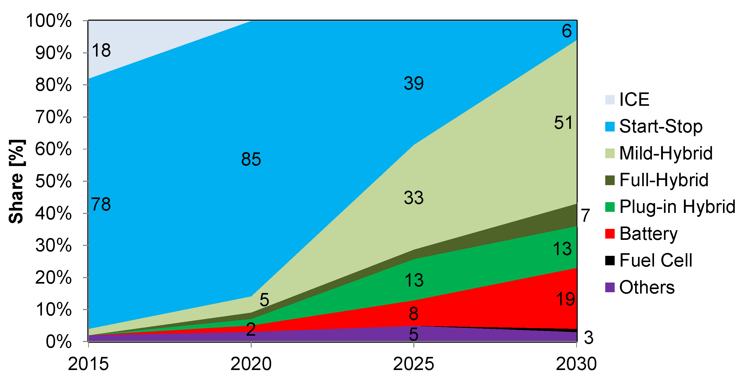 Energies 15 06471 g001