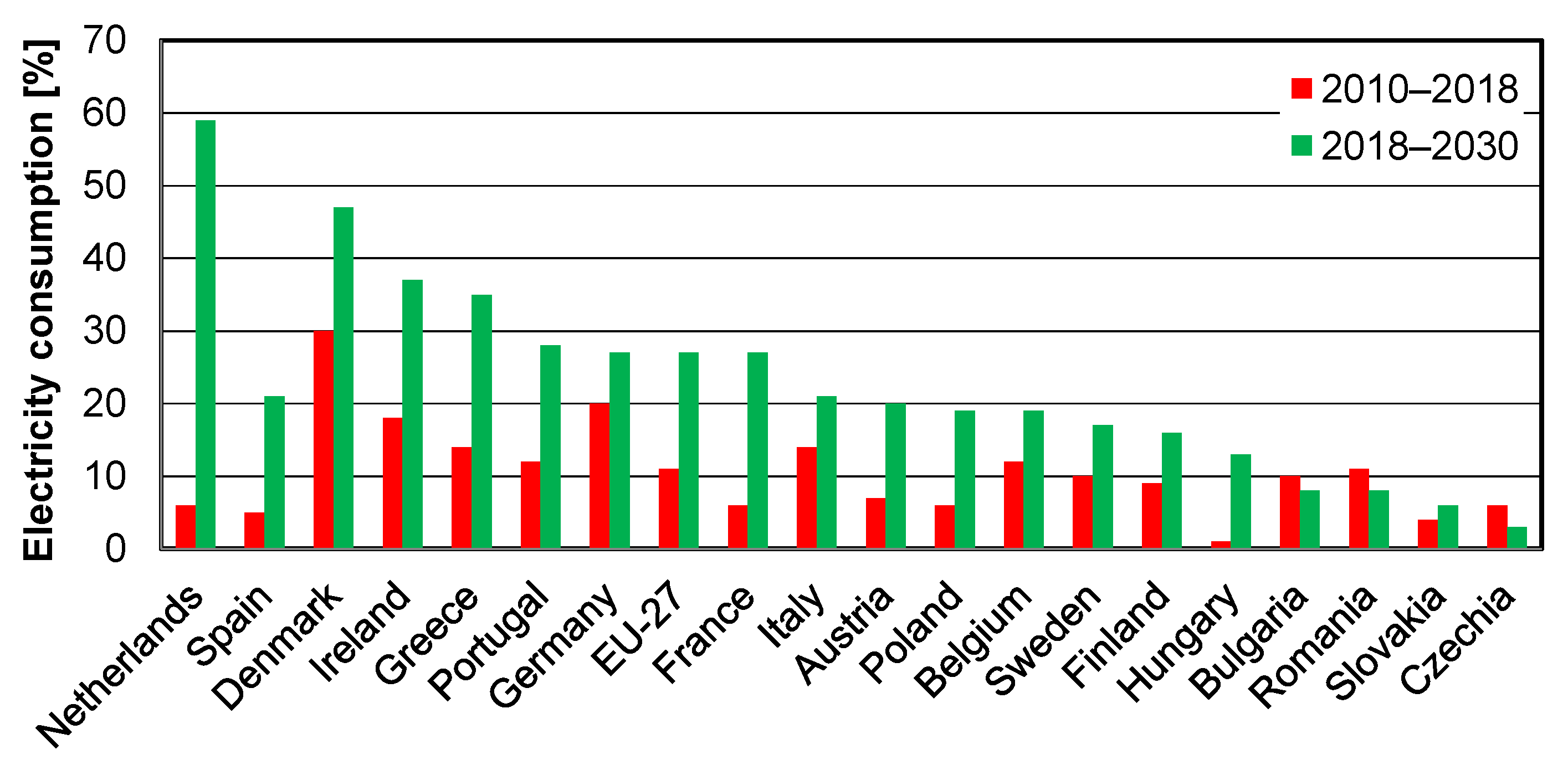 Energies 15 06471 g004