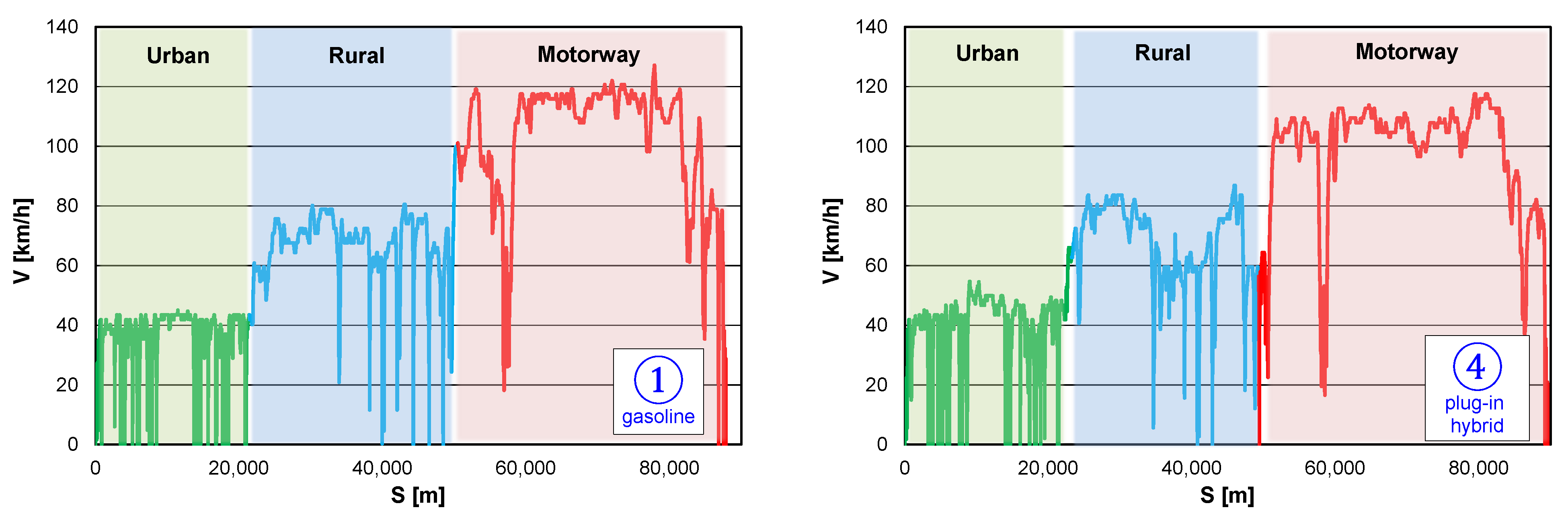 Energies 15 06471 g005