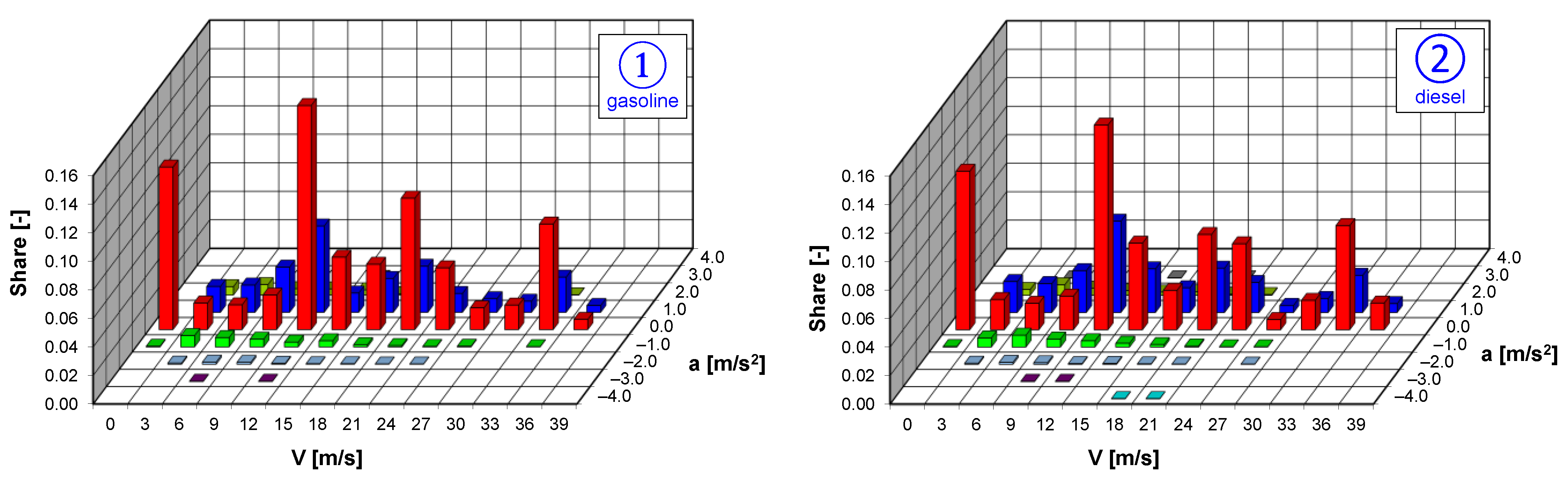 Energies 15 06471 g006