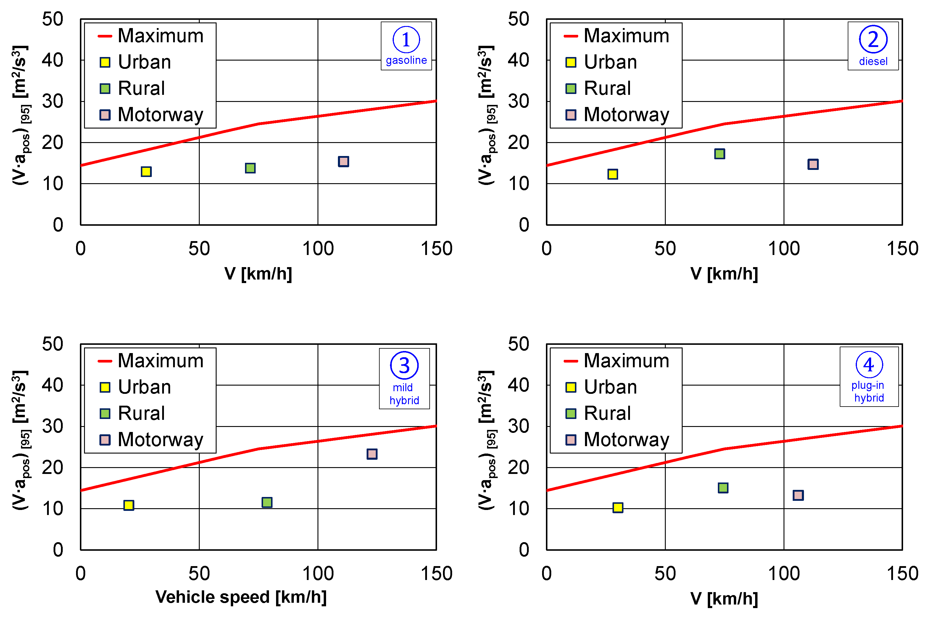 Energies 15 06471 g007