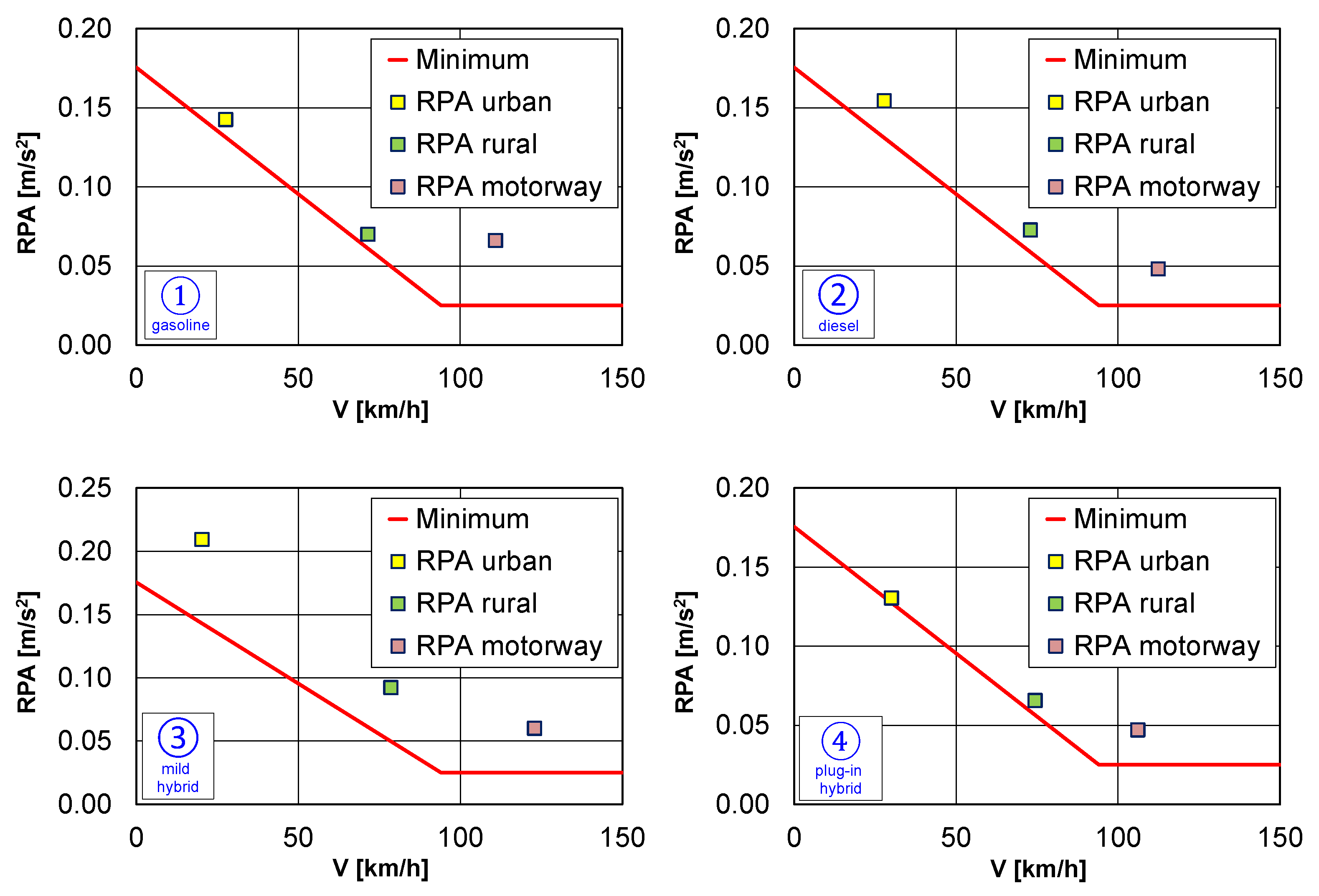 Energies 15 06471 g008