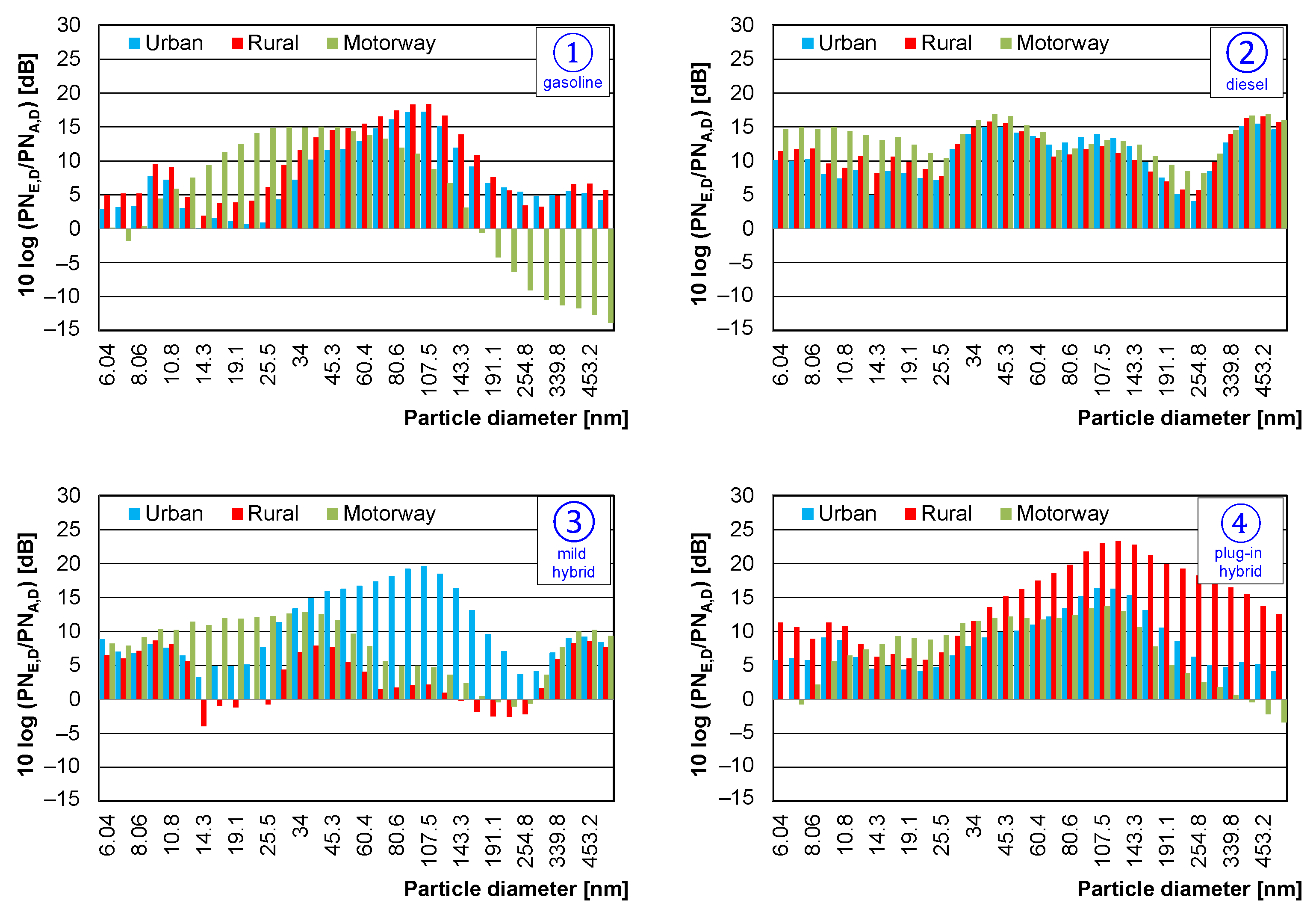 Energies 15 06471 g012
