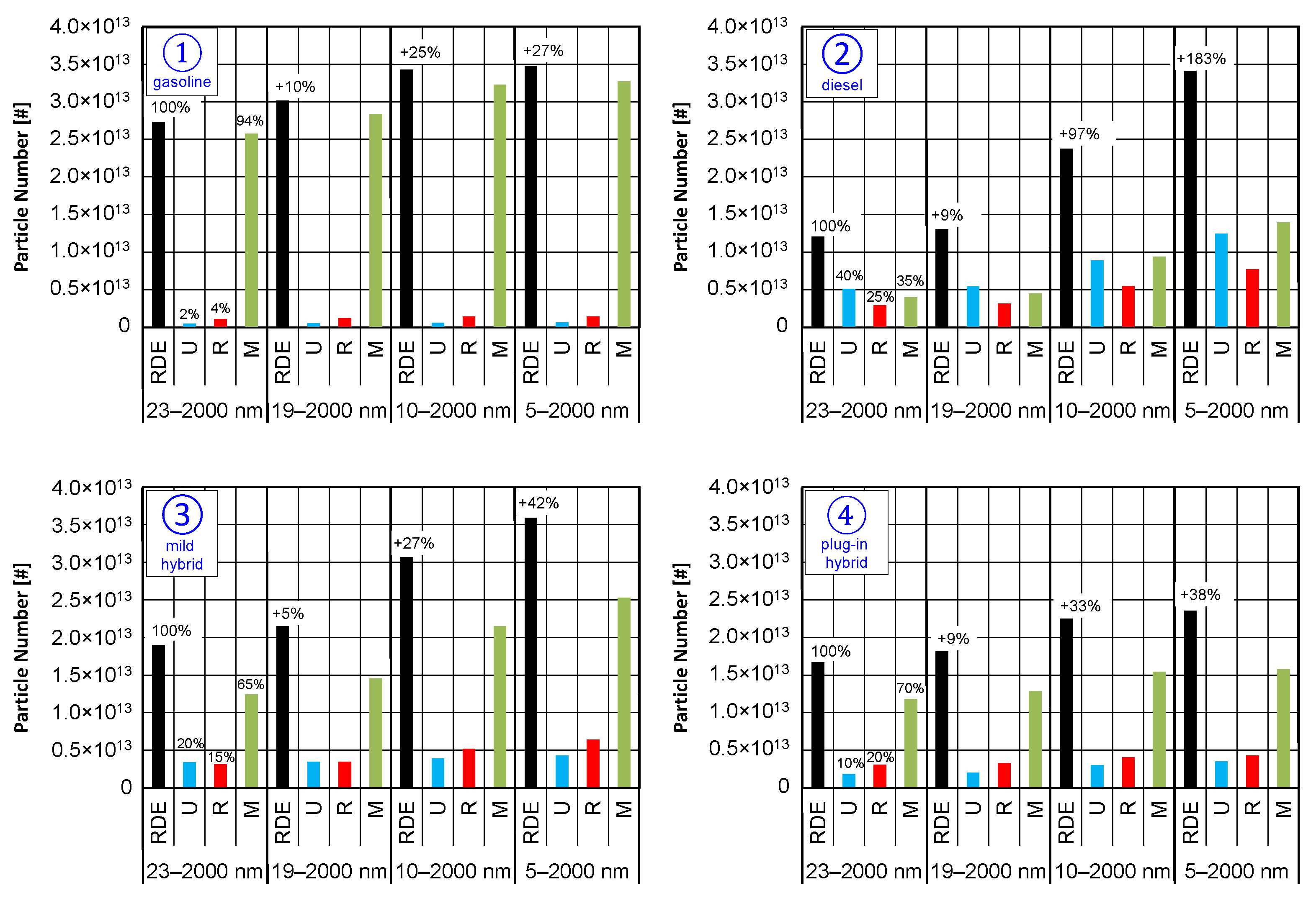 Energies 15 06471 g013