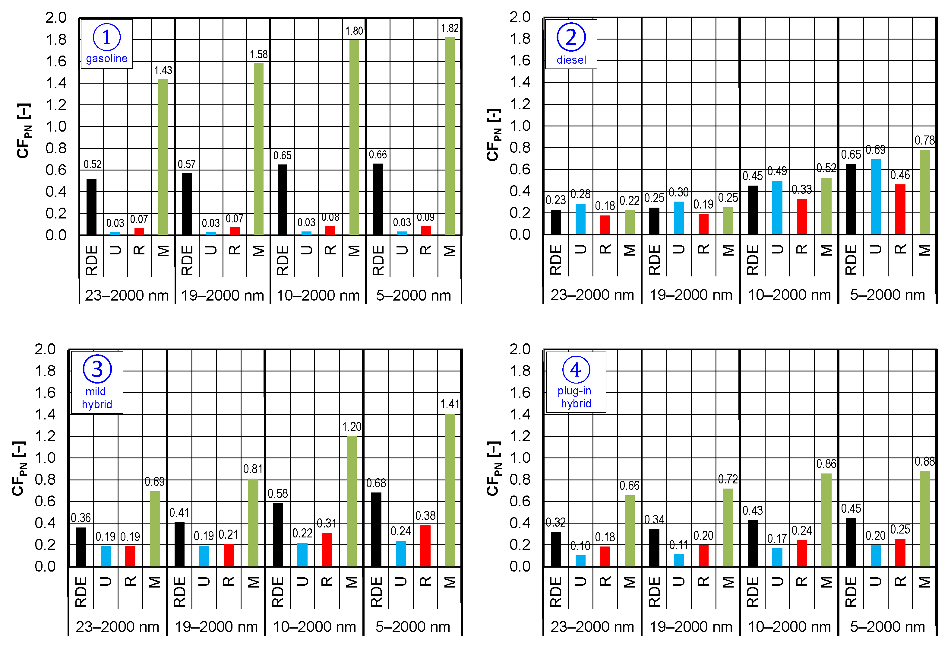 Energies 15 06471 g014