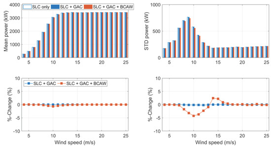 Energies 15 06474 g0a1 550