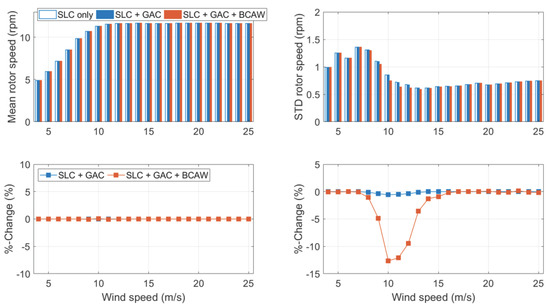 Energies 15 06474 g0a2 550