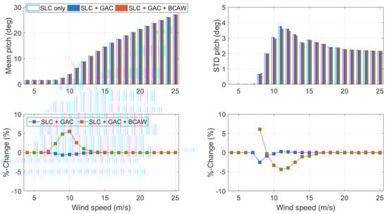 Energies 15 06474 g0a3 550