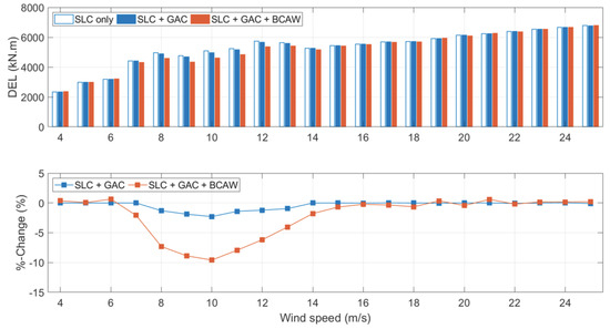 Energies 15 06474 g0a4 550