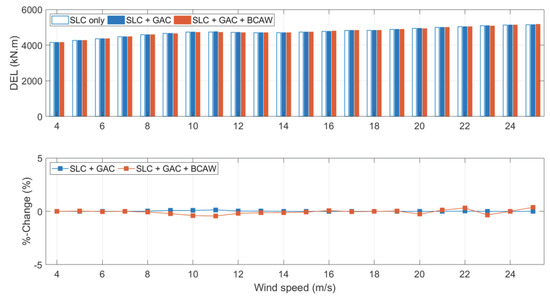 Energies 15 06474 g0a5 550