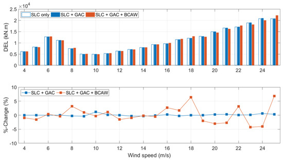 Energies 15 06474 g0a7 550