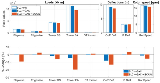 Energies 15 06474 g0a8 550