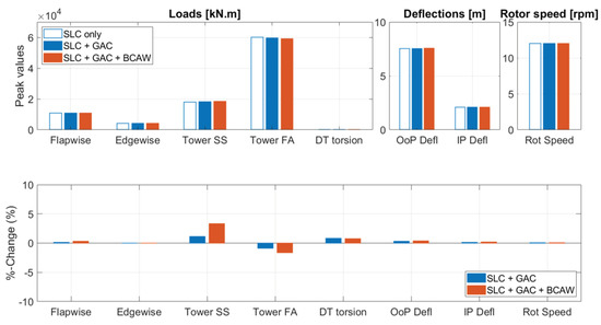 Energies 15 06474 g0a9 550