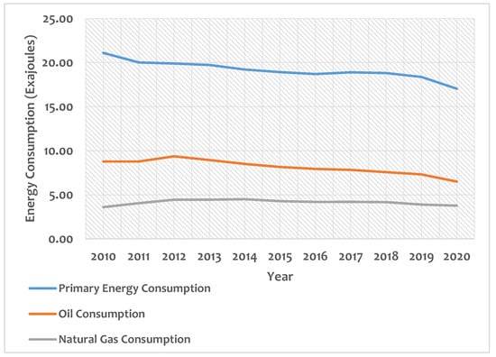 Energies 15 06476 g002