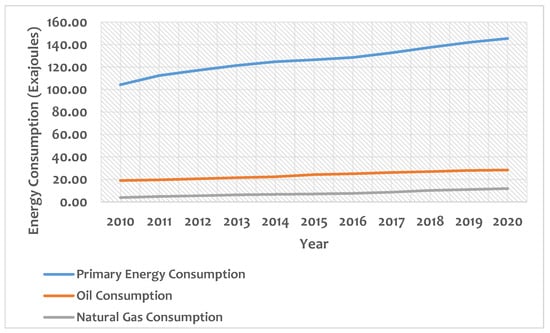 Energies 15 06476 g005