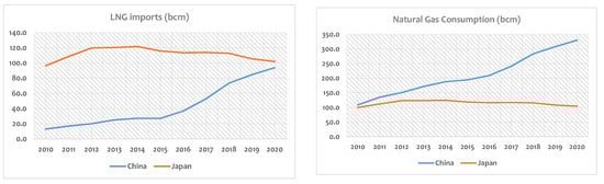 Energies 15 06476 g006