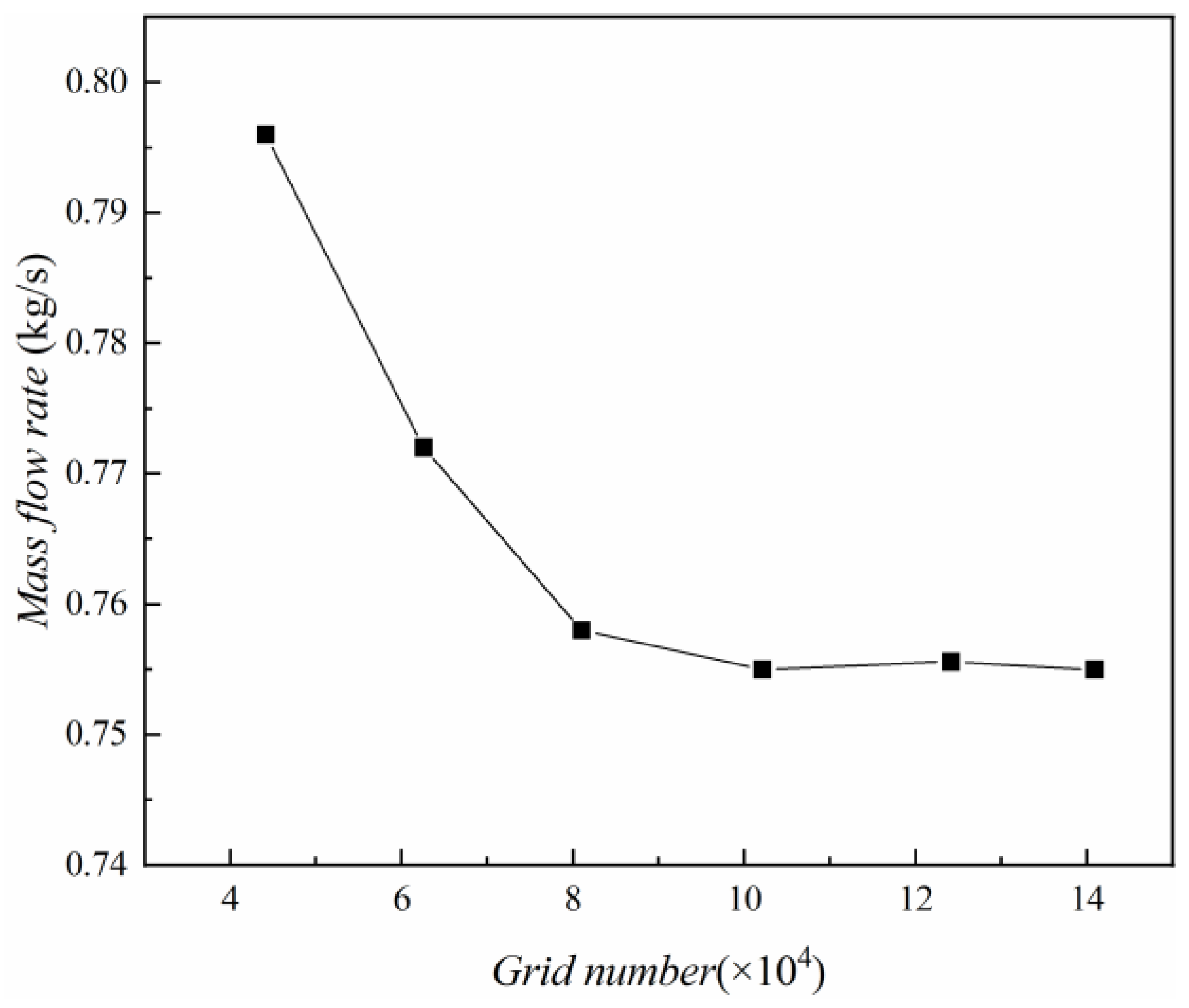 Energies 15 06480 g003