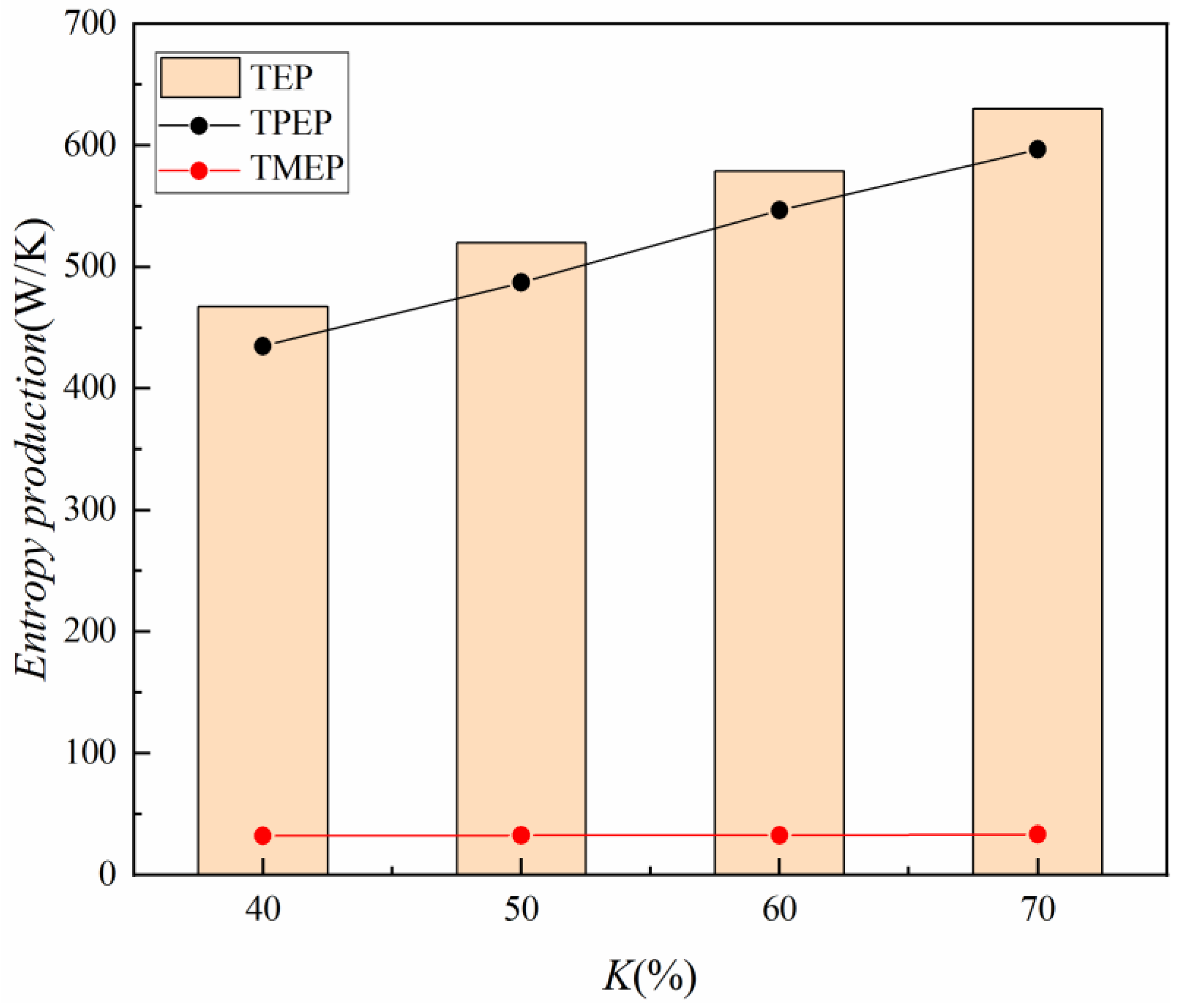 Energies 15 06480 g007