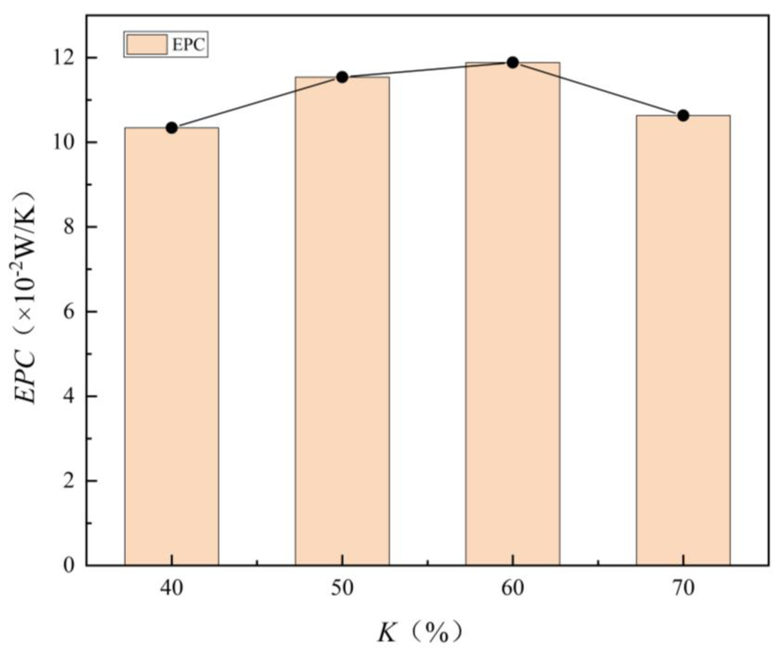 Energies 15 06480 g011