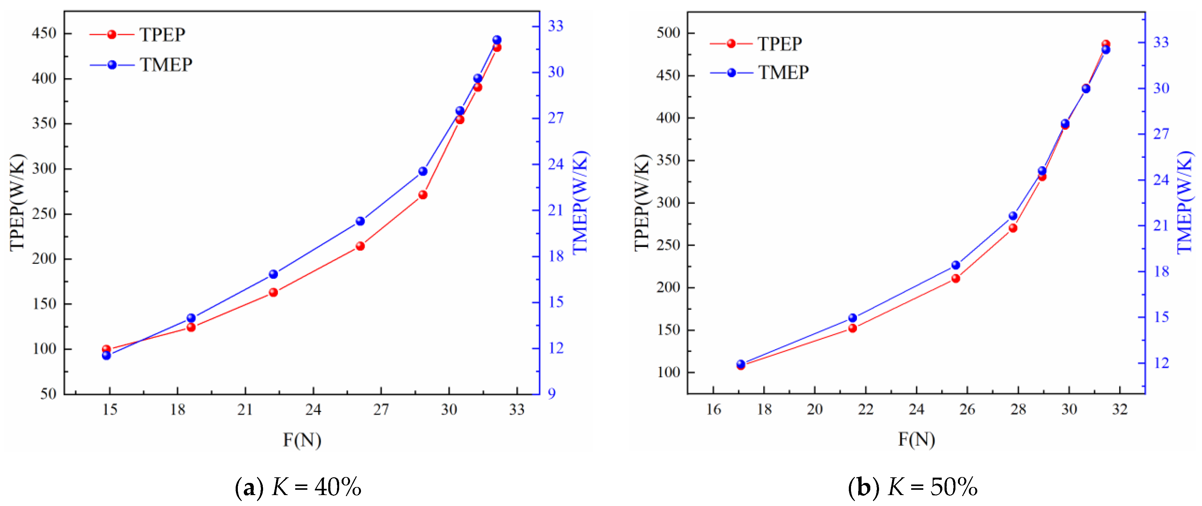 Energies 15 06480 g012a