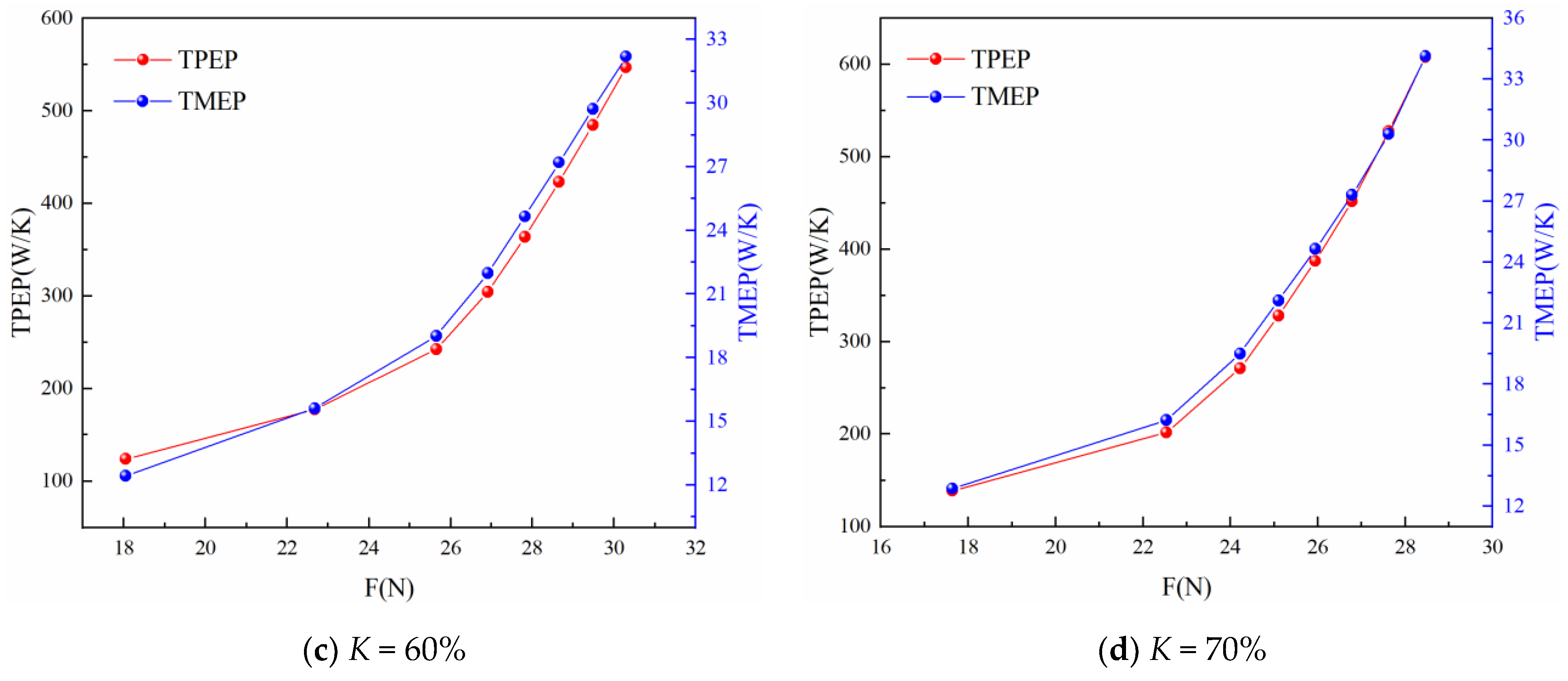 Energies 15 06480 g012b