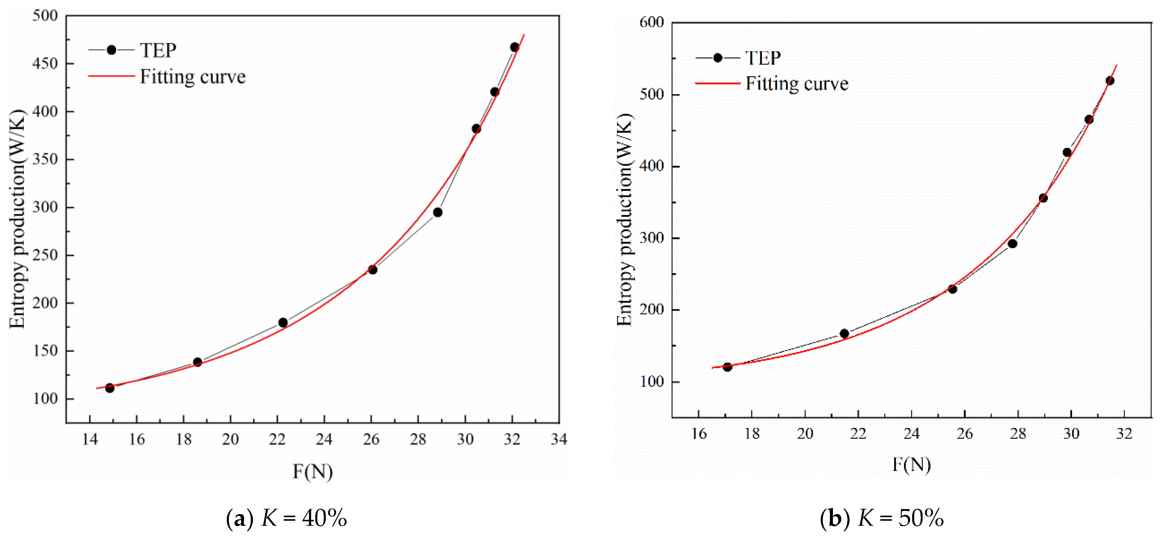 Energies 15 06480 g013a
