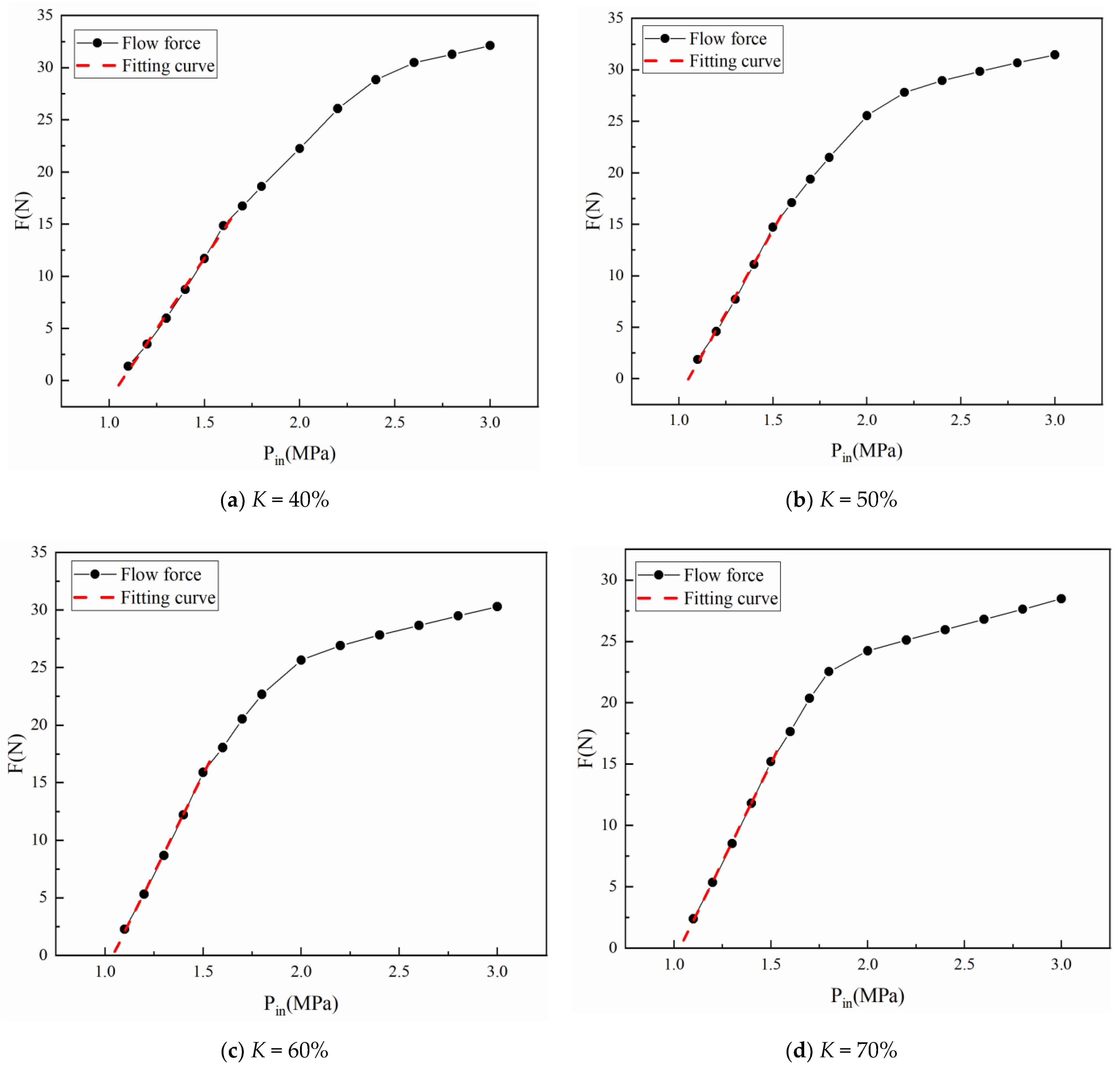 Energies 15 06480 g014