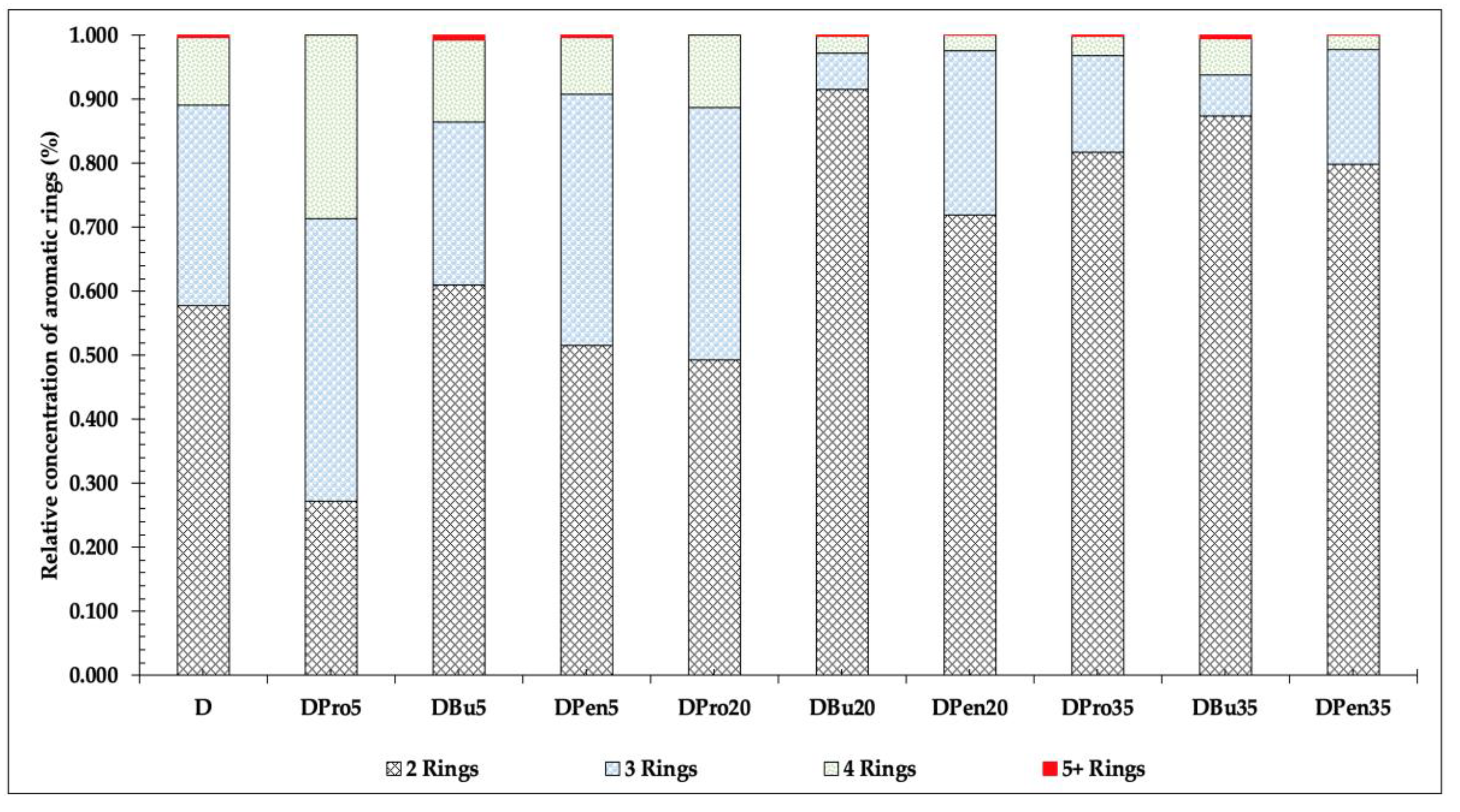 Energies 15 06487 g006