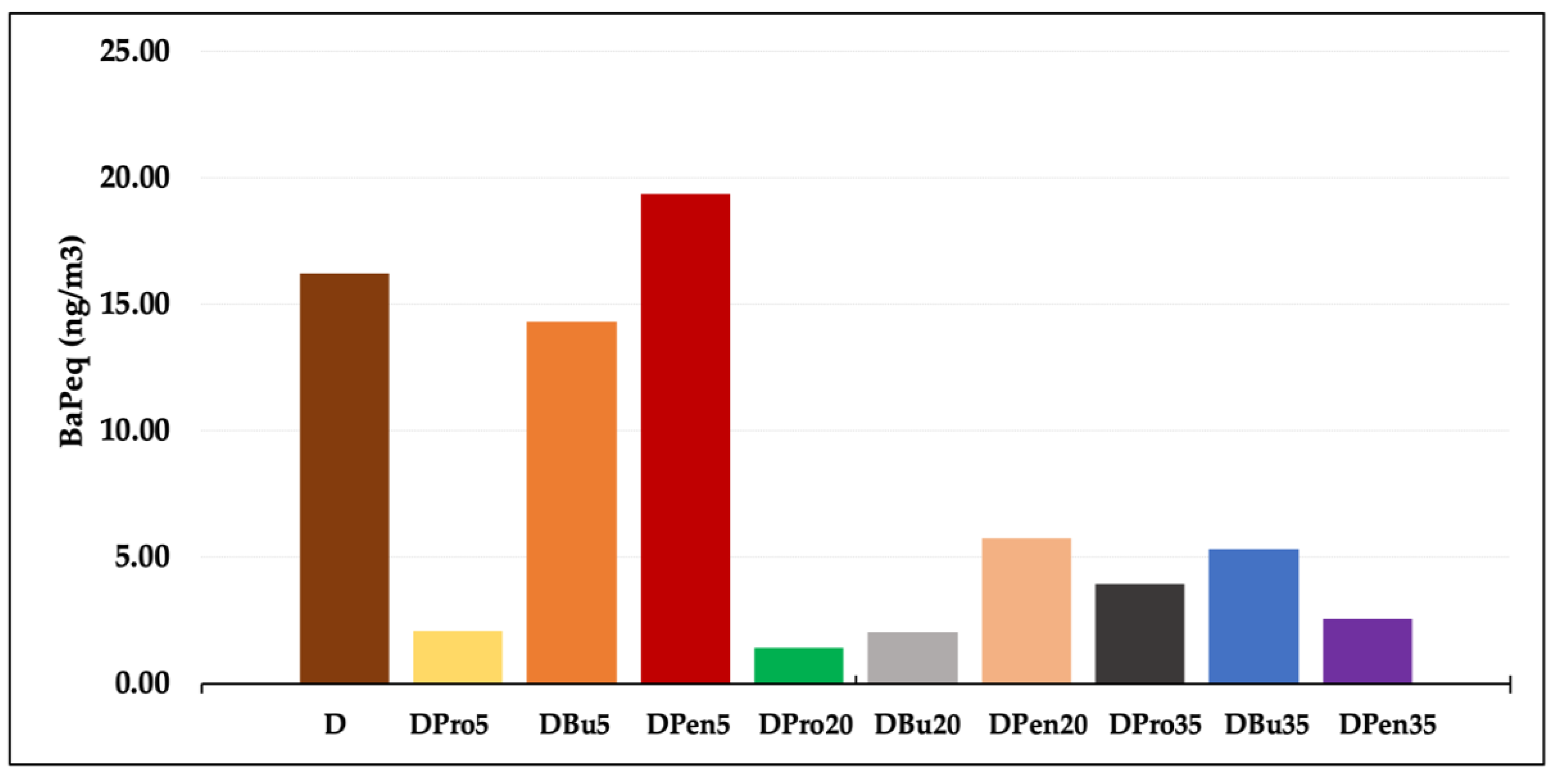 Energies 15 06487 g007