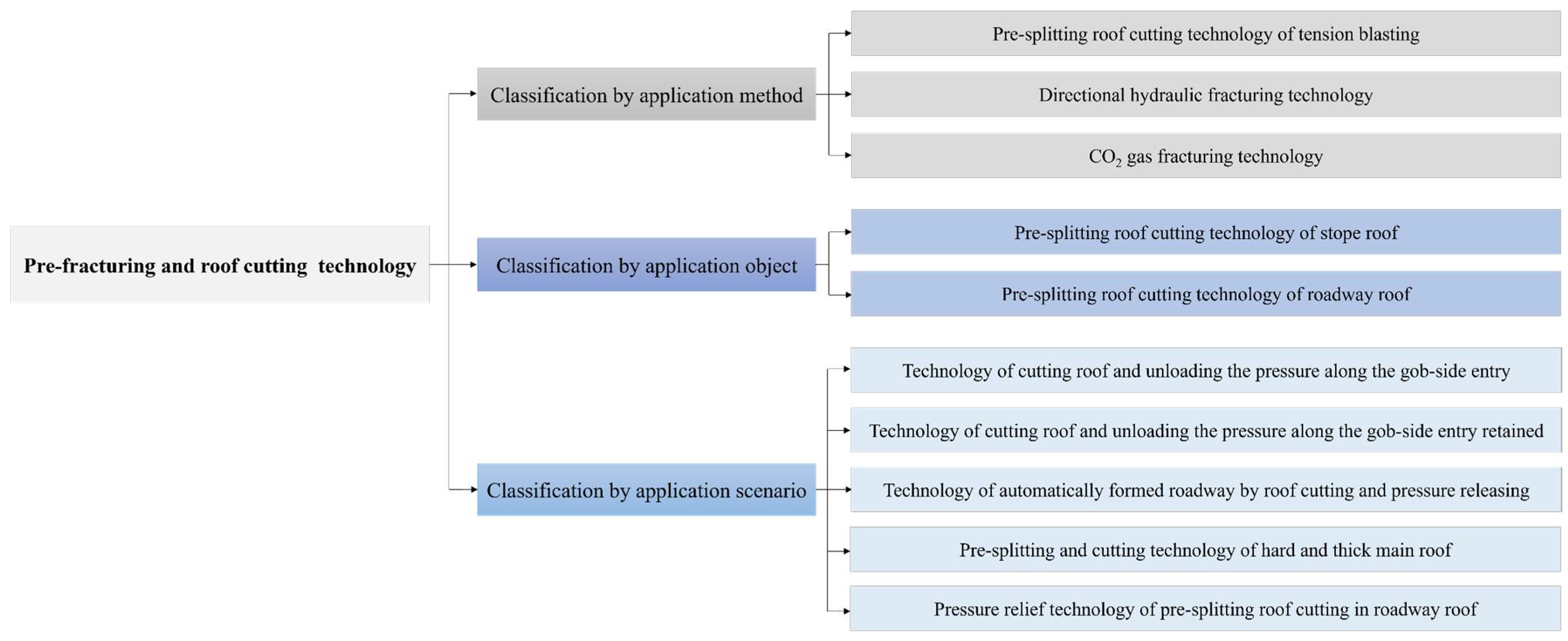Energies 15 06489 g001