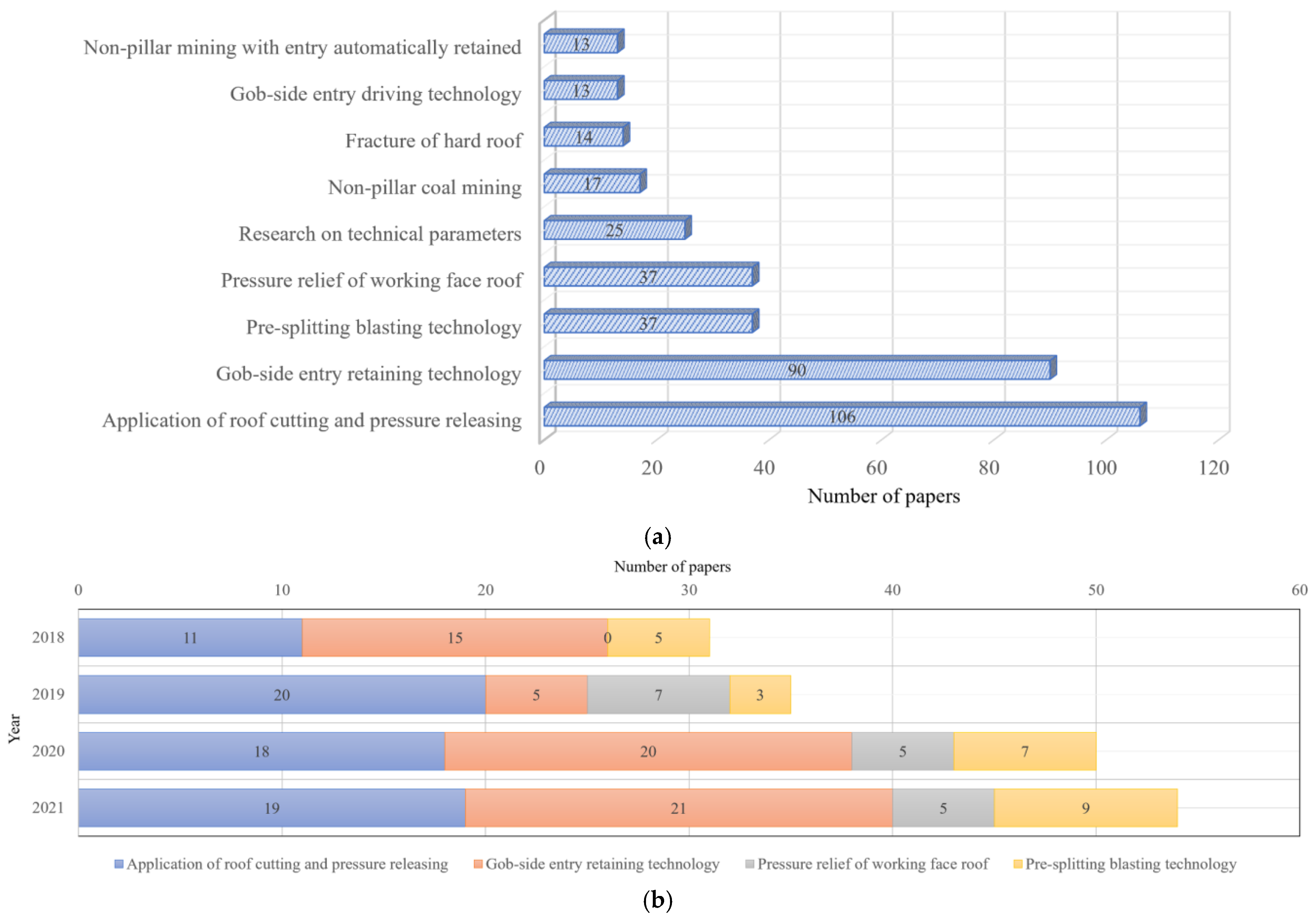 Energies 15 06489 g003