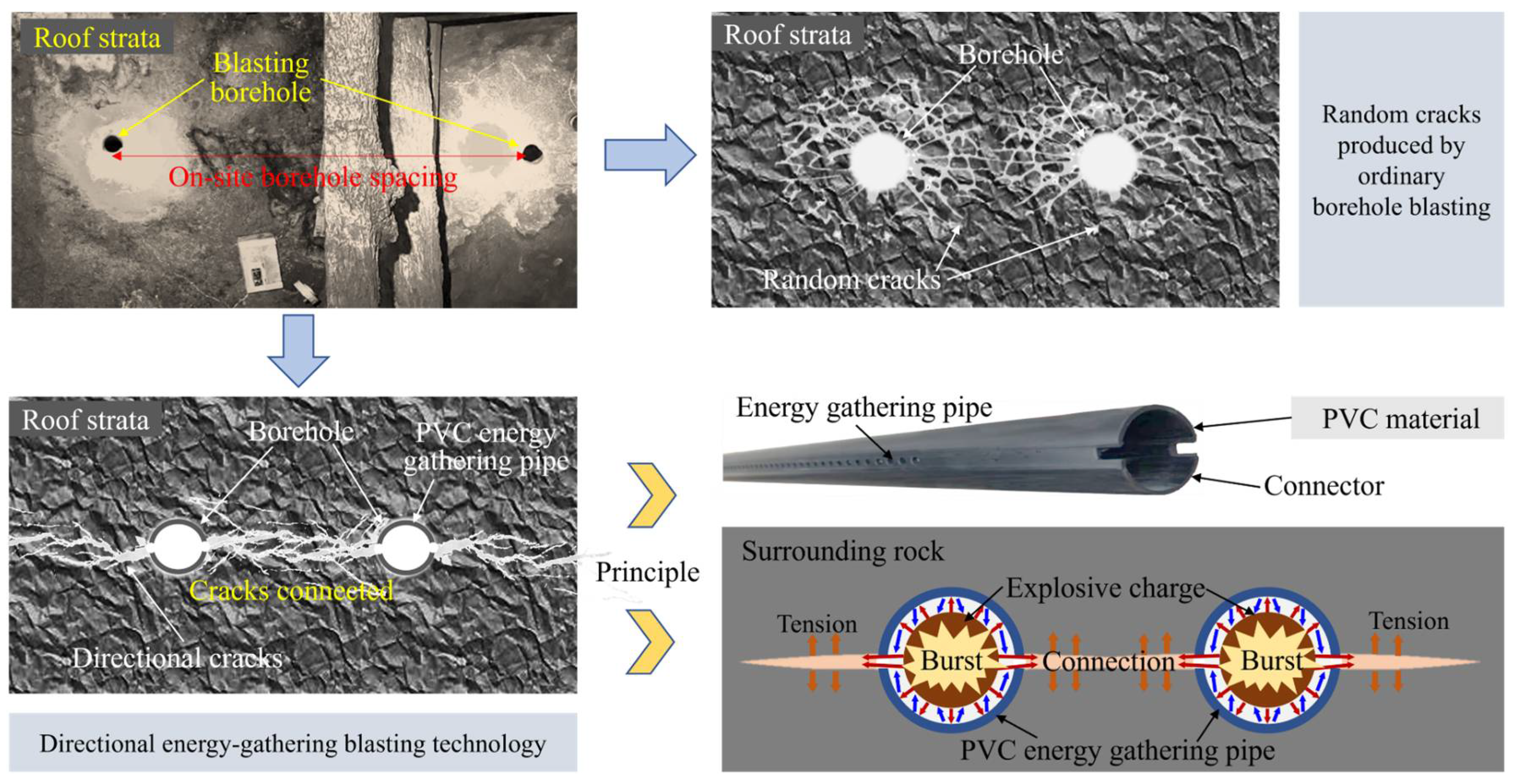 Energies 15 06489 g004
